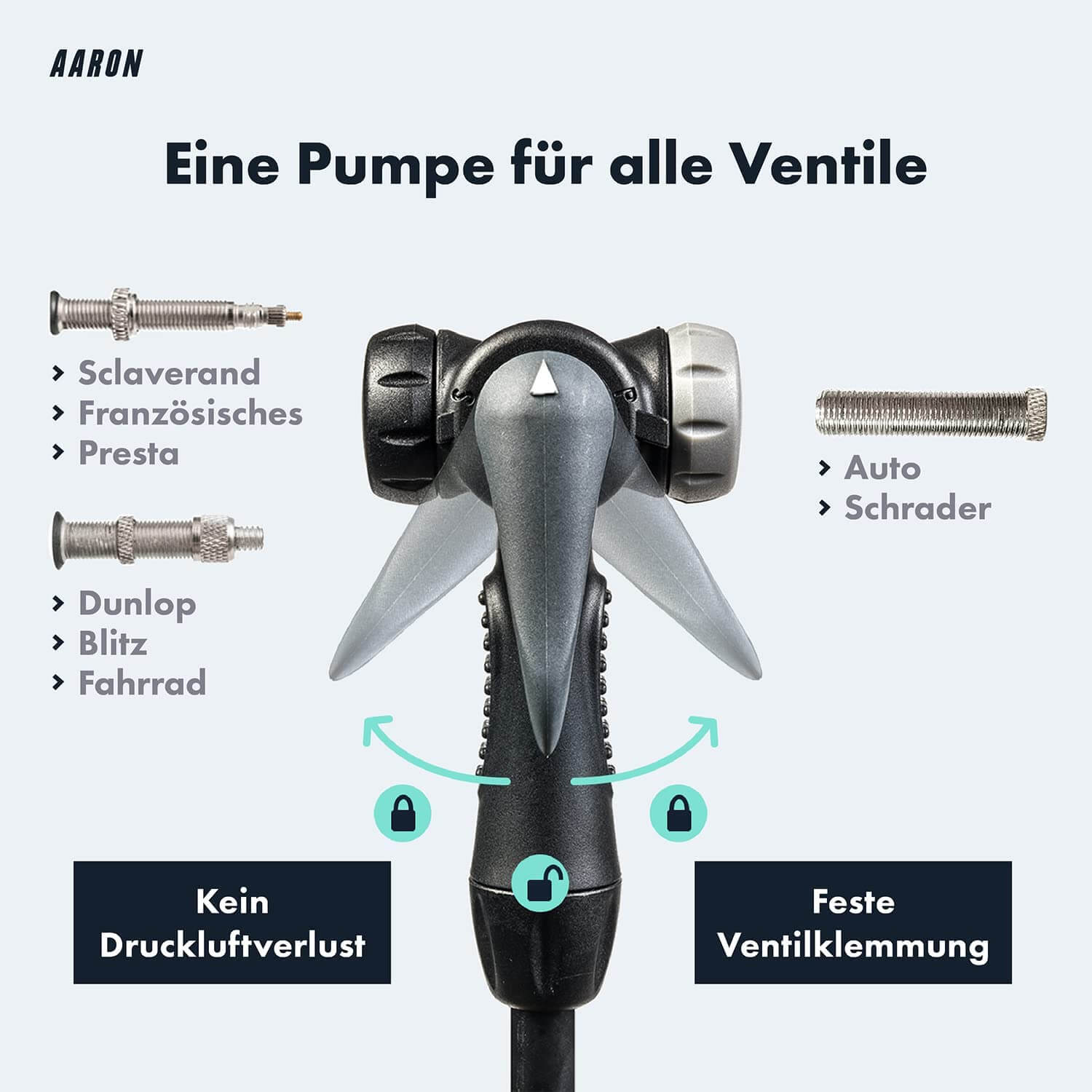 Eine schwarz-graue Pumpe mit Pfeilen, die auf verschiedene Ventiltypen zeigen.