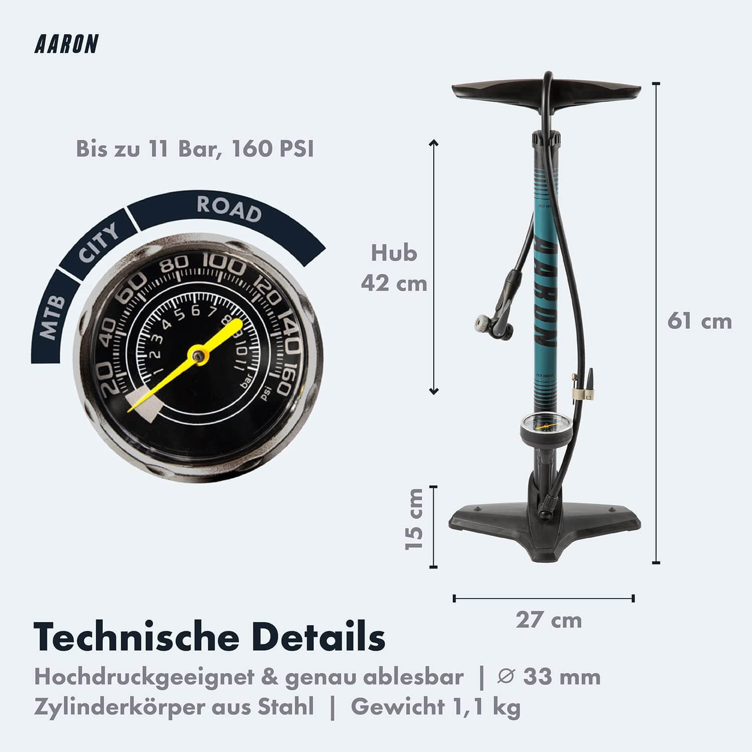 Luftpumpe mit Manometer. Text: Bis zu 11 Bar, 160 PSI. Technische Details: Hochdruckgeeignet & genau ablesbar.