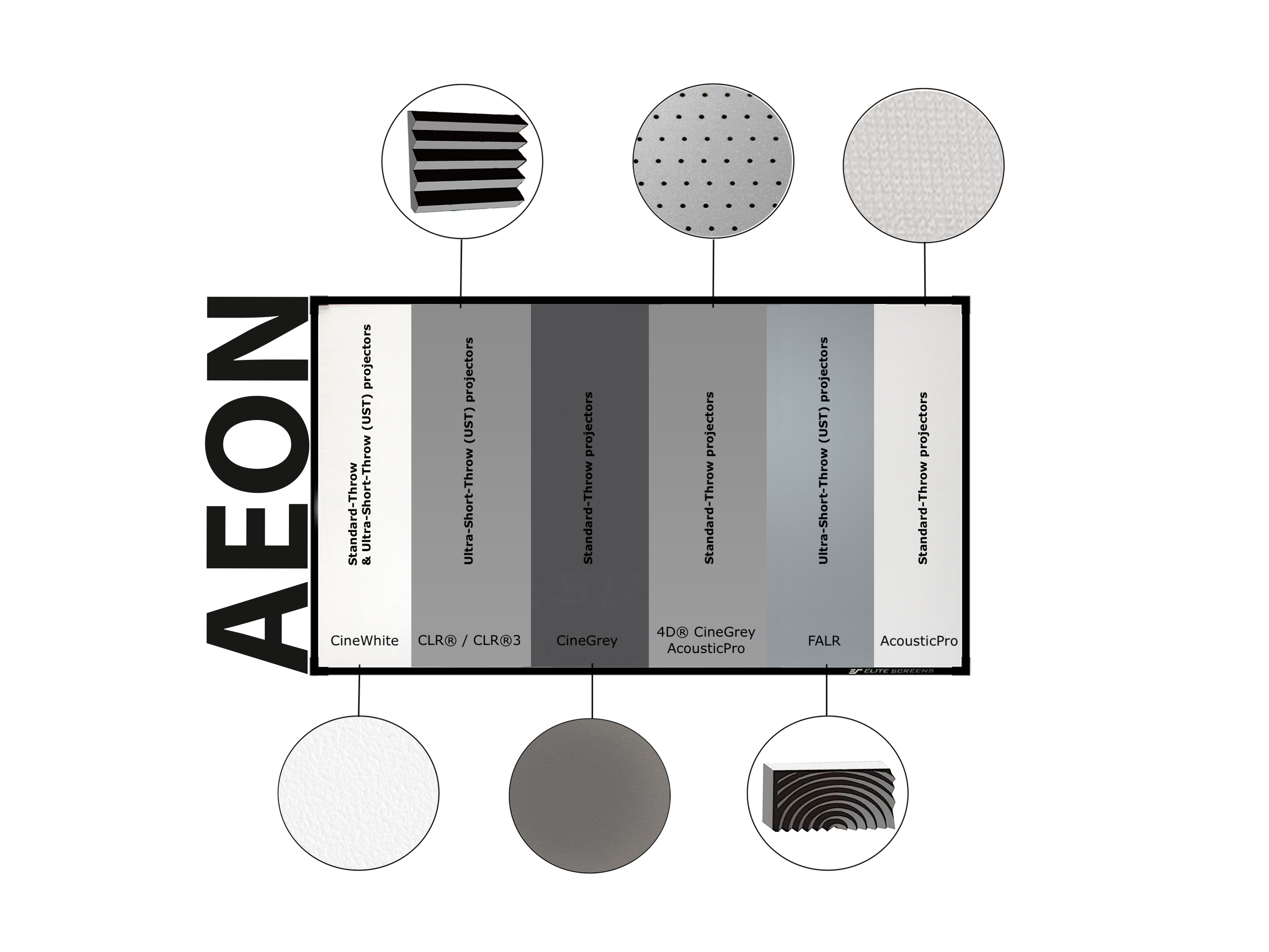 AEON-Logo mit Projektor-Leinwand-Optionen.