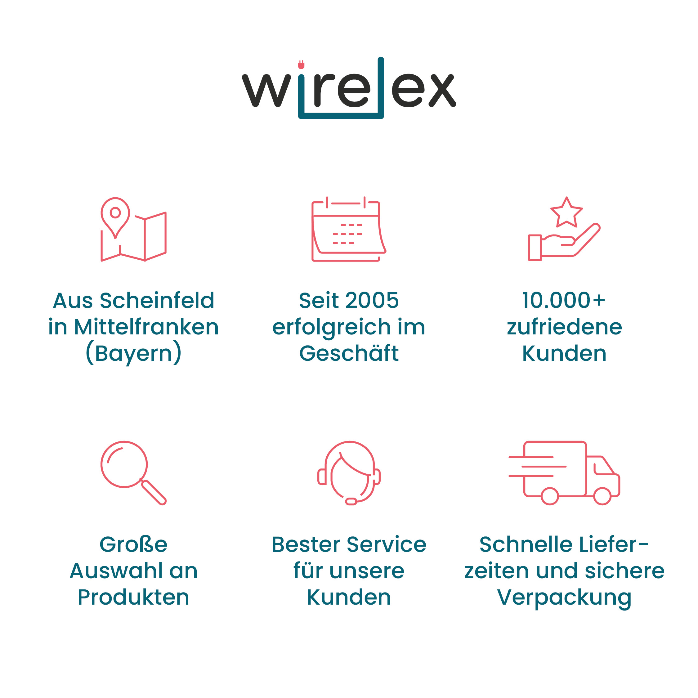 Logo Wirelex z ikonami i tekstem. Ikony opisują usługi takie jak obsługa klienta i wybór produktów.