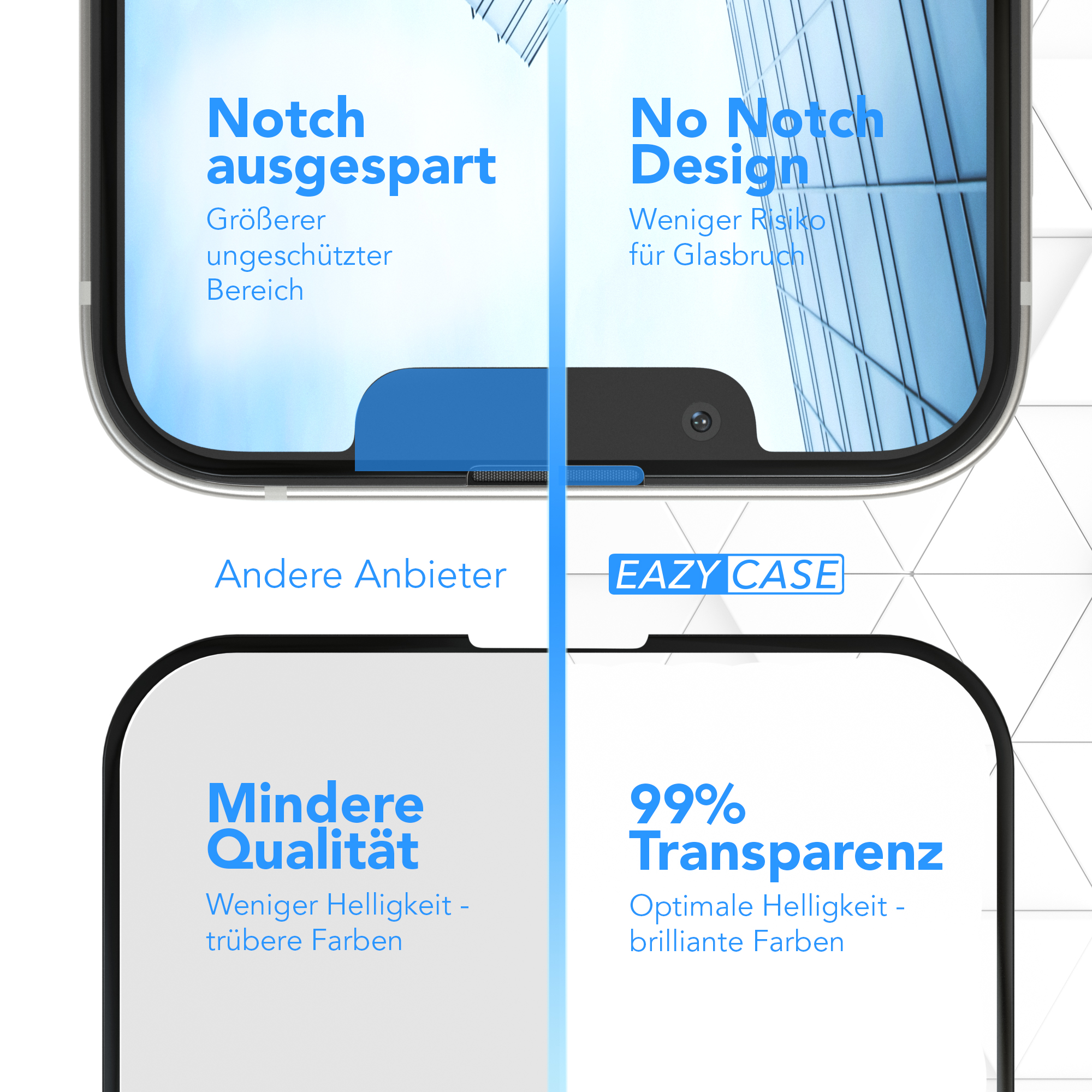Vergleich von Displayschutzfolien. Links: Notch entfernt, weniger Qualität. Rechts: Kein Notch, 99% Transparenz.