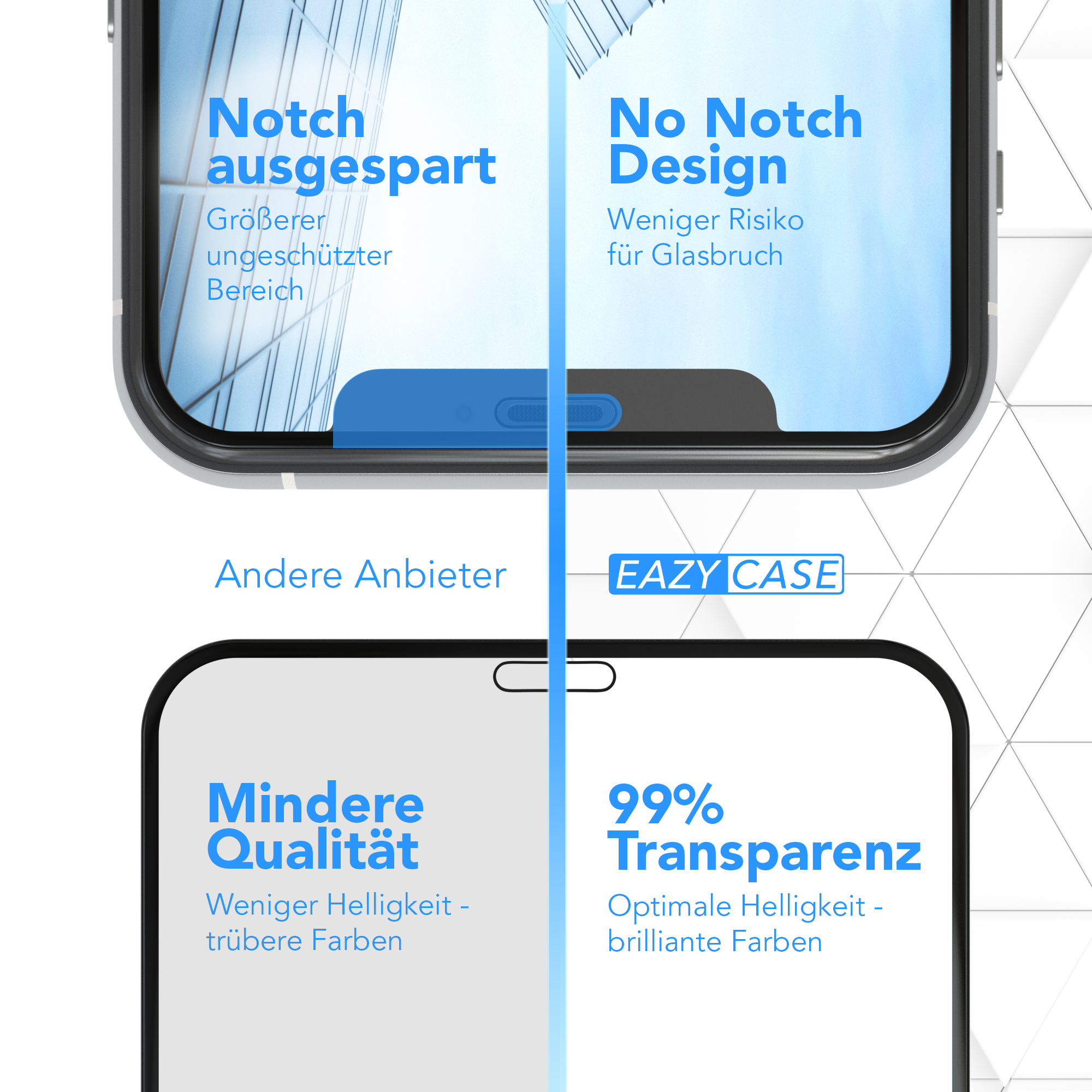 Vergleich zwischen zwei Telefonen. Das eine ist das EAZY CASE, das andere nicht.