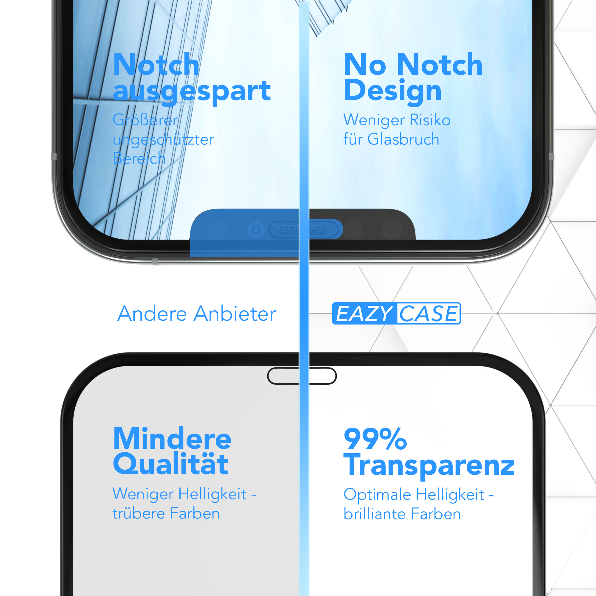 Telefon-Bildschirme Vergleich. EAZY CASE vs. andere. Notch-Design vs. ohne.
