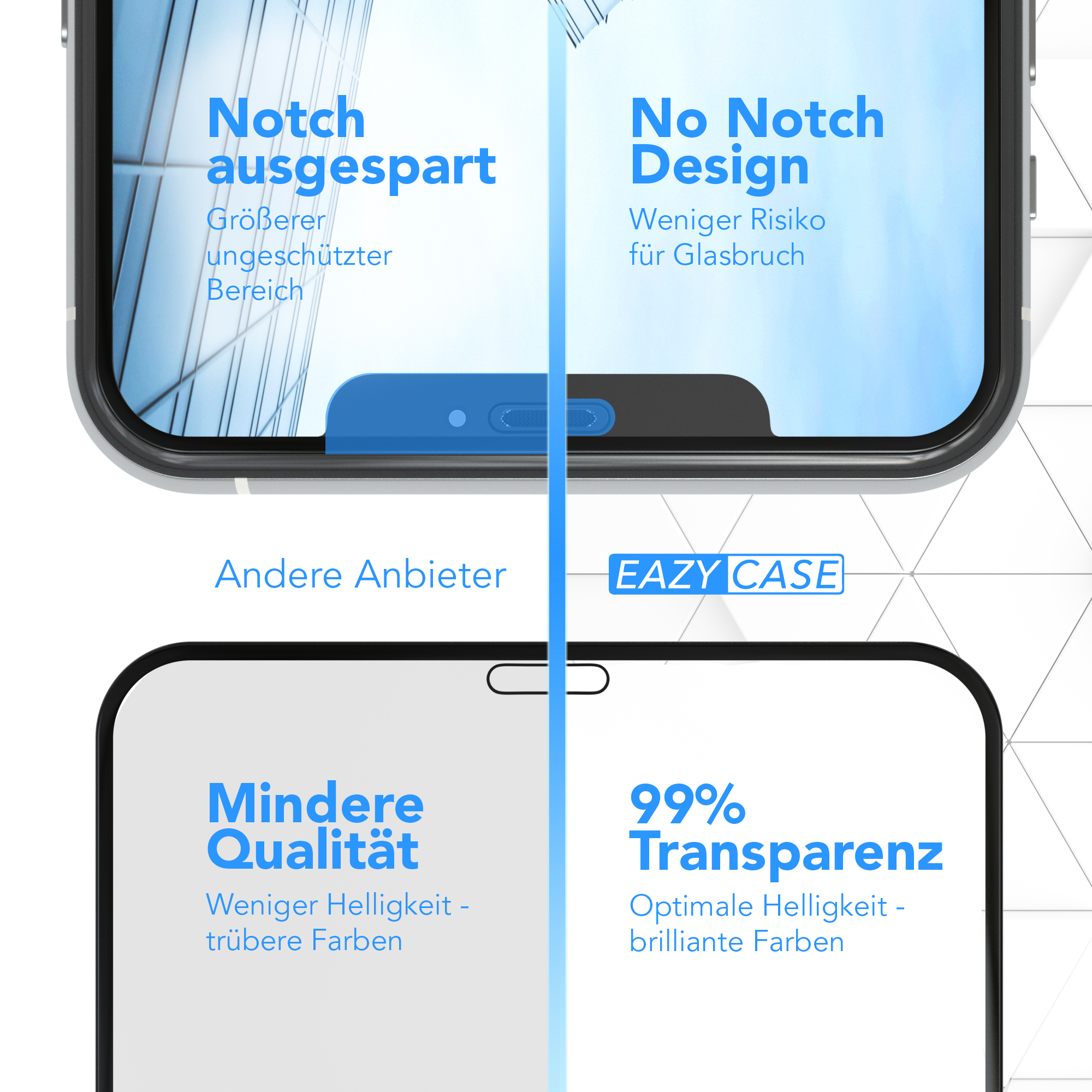 Telefon-Bildschirmvergleich: einer mit Notch, einer ohne, Details zu Qualität und Transparenz.