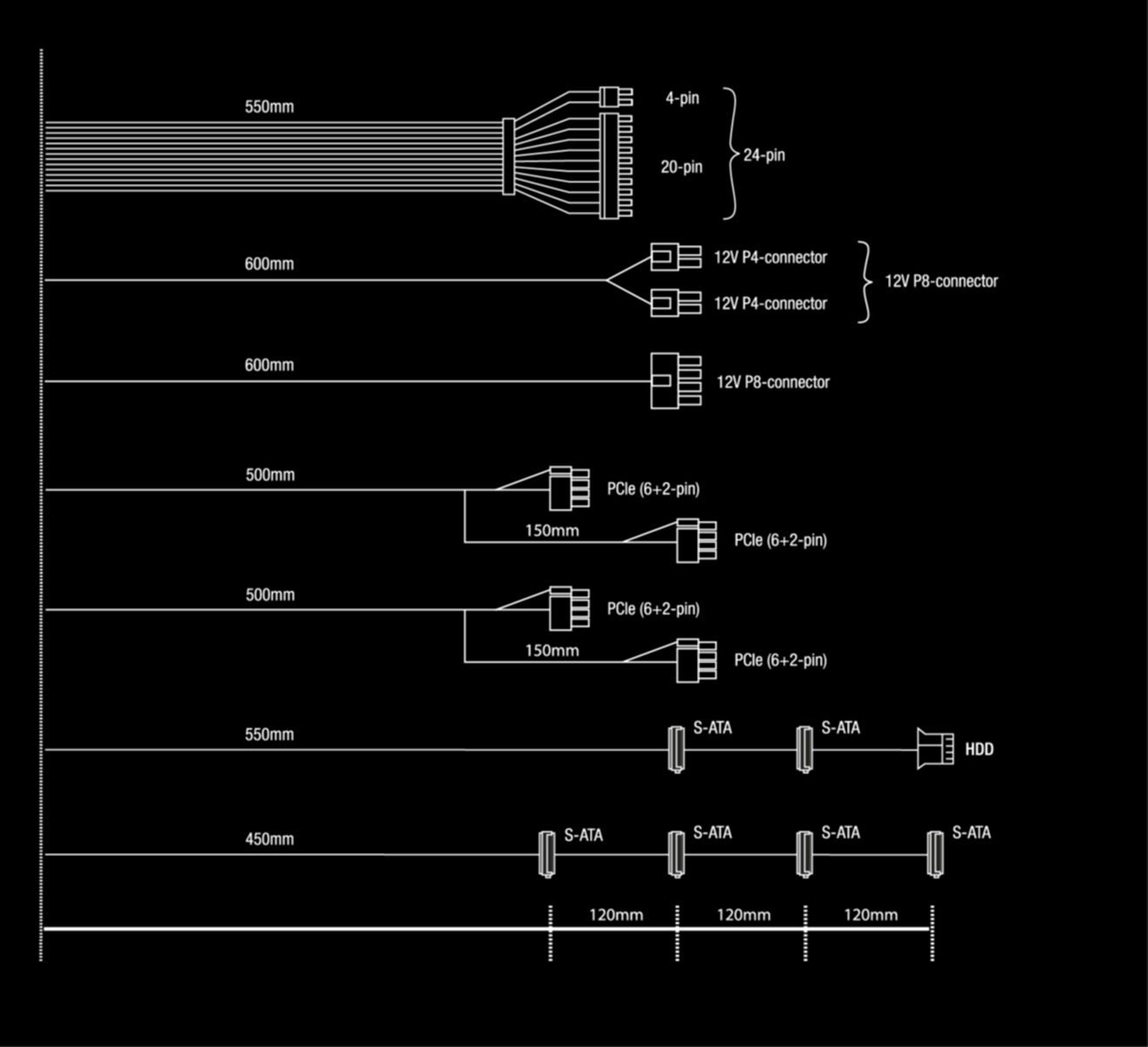Diagramma dei cavi di alimentazione del computer, che mostra vari connettori e lunghezze dei cavi su sfondo nero.