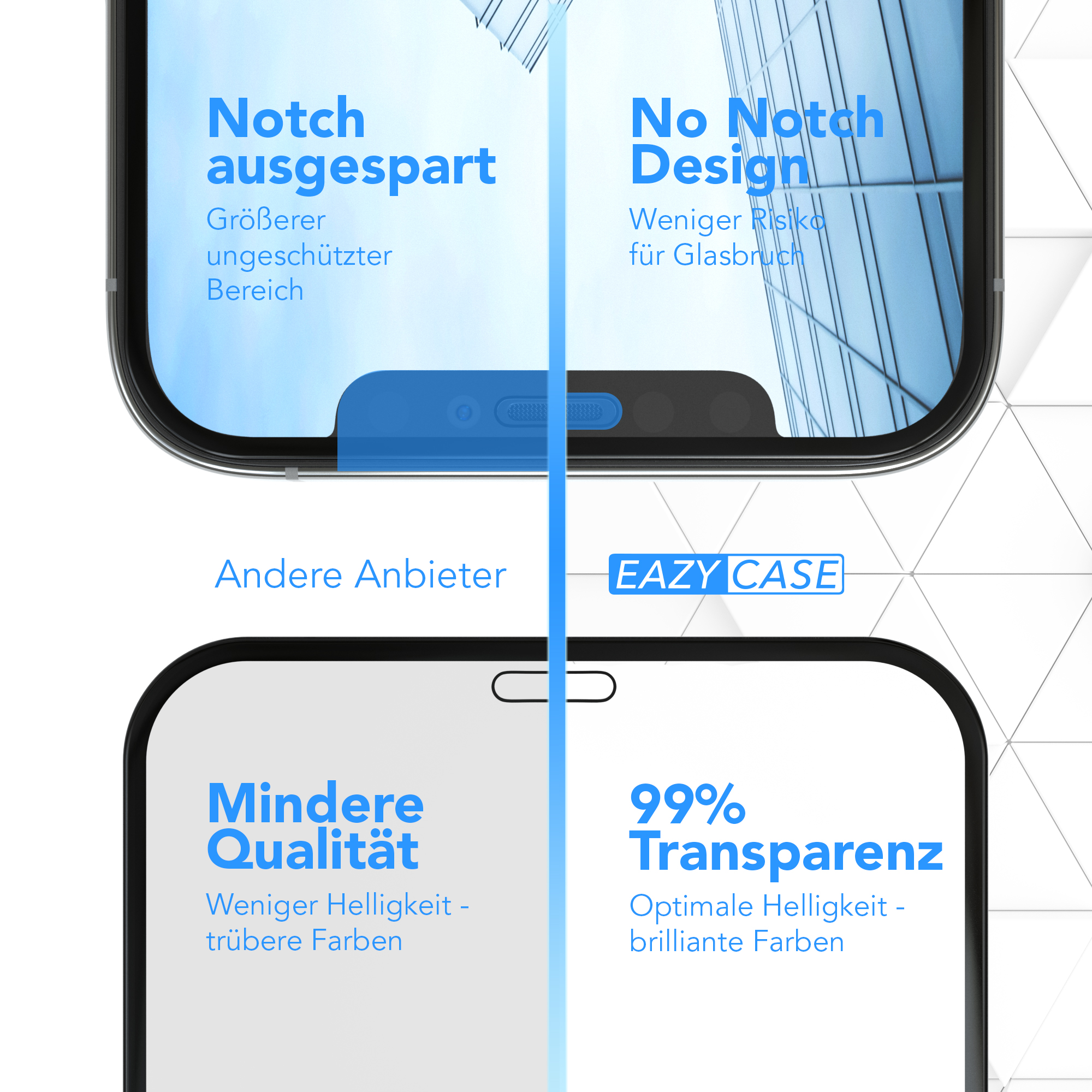 Smartphone-Bildschirmvergleich: Notch vs. No-Notch-Design, mit Text auf Deutsch.