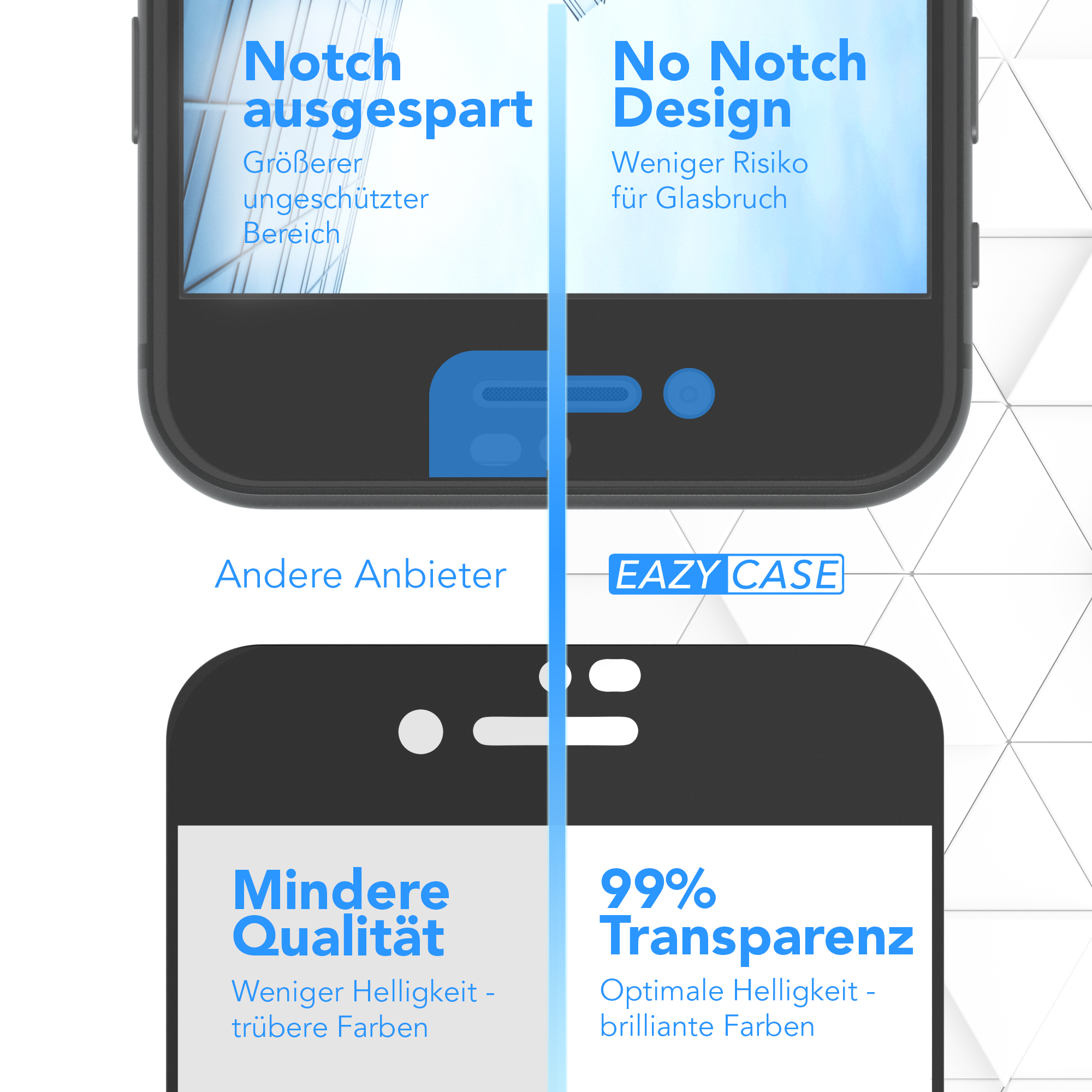 Eine Grafik vergleicht Handy-Bildschirm-Designs, zeigt einen Notch- vs. No-Notch-Design.