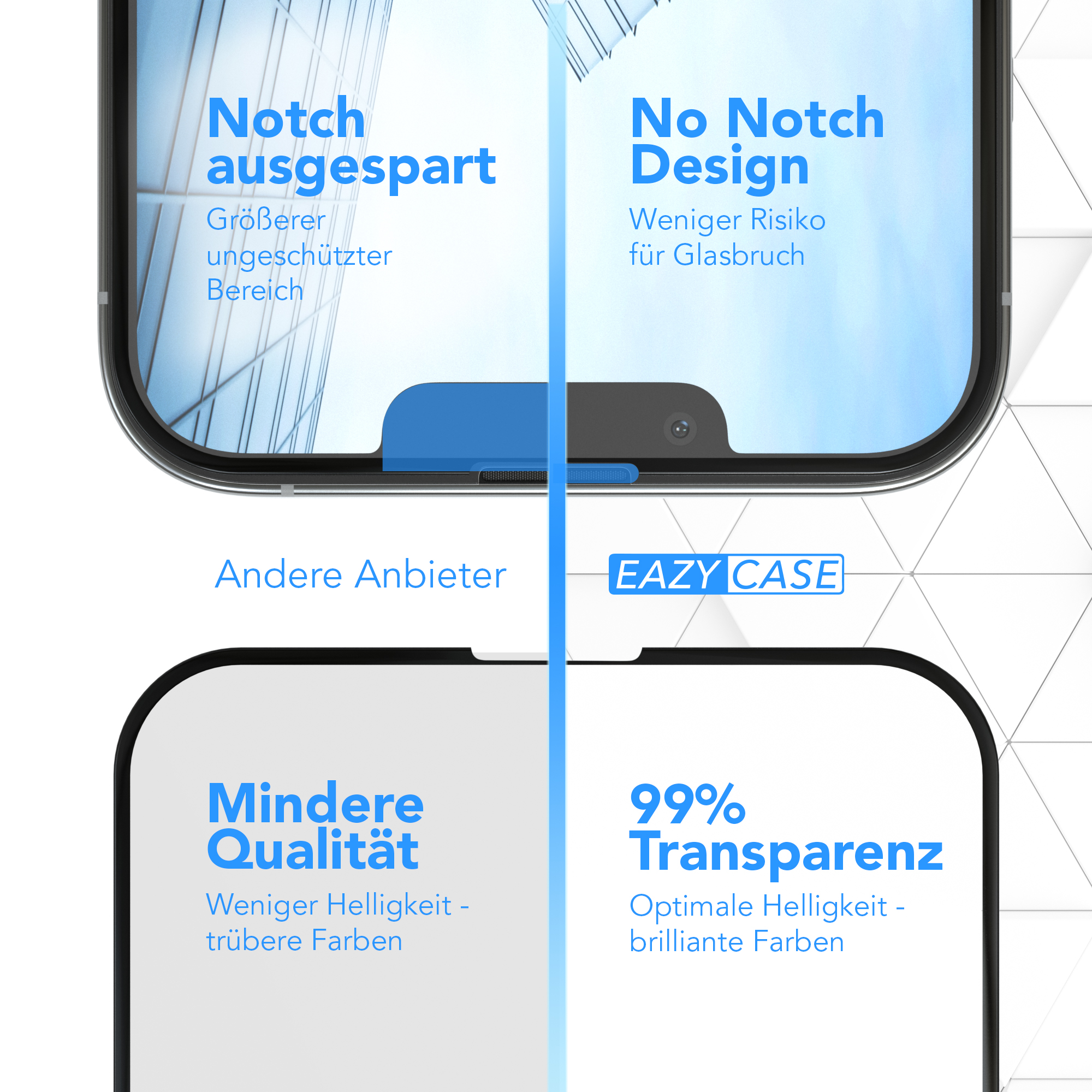 Telefonbildschirmvergleich. Eazy Case bietet ein Design ohne Kerben und 99% Transparenz im Vergleich zu anderen.