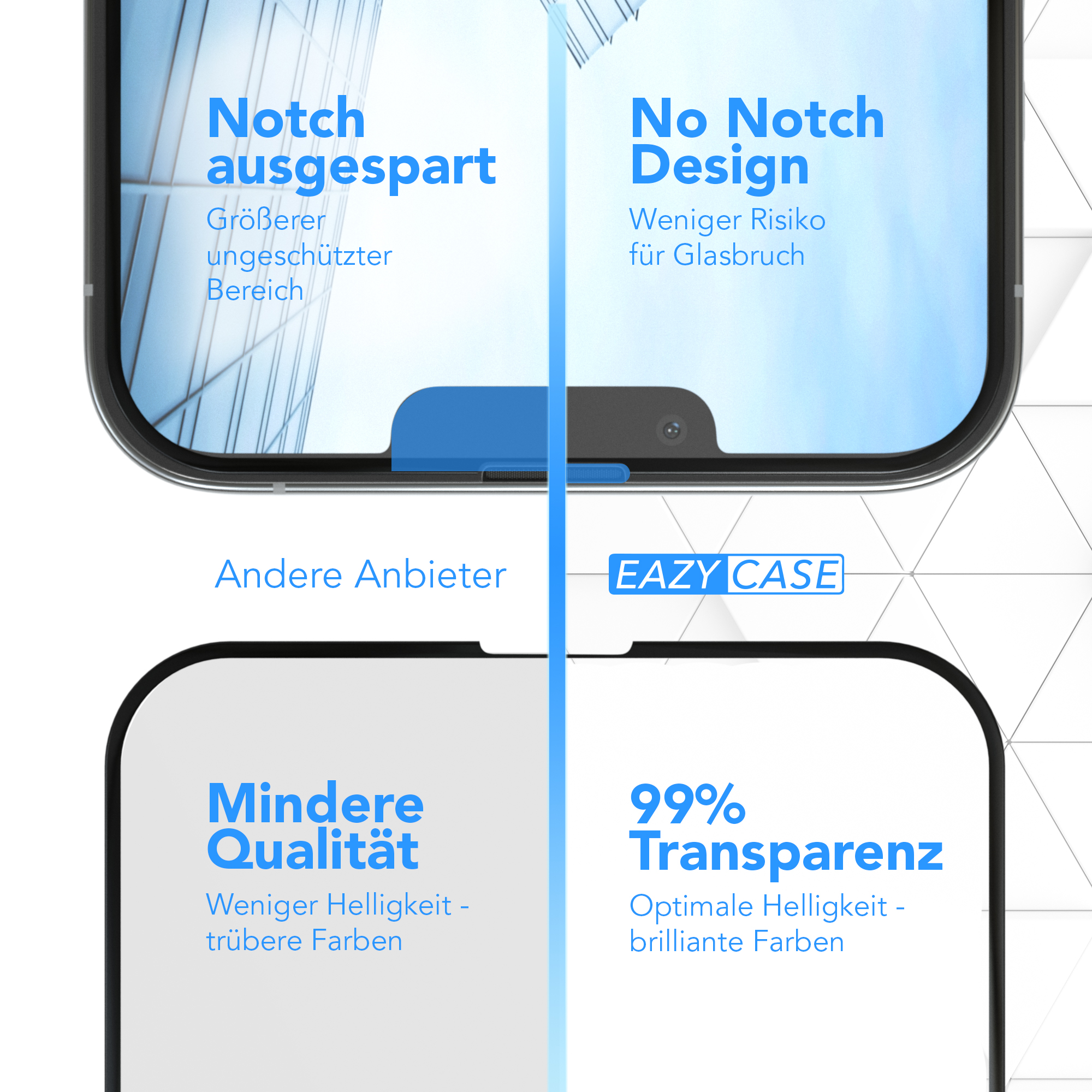 Zwei Handys zeigen einen Bildschirmschutzvergleich. 'No Notch Design' und '99% Transparenz'.