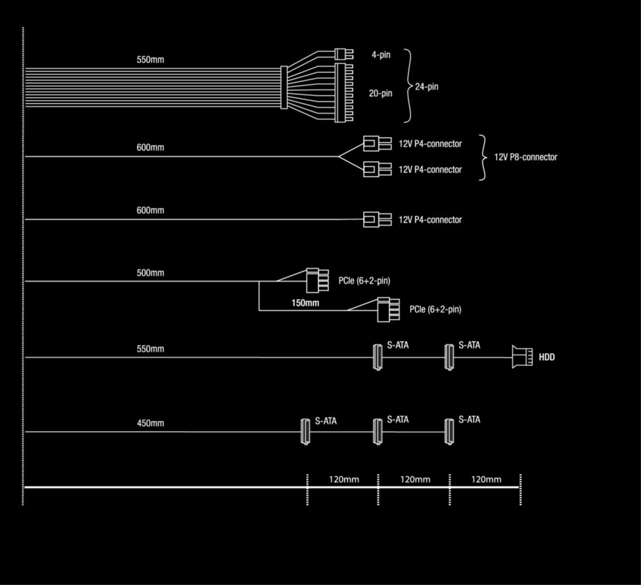 Diagramma dell'alimentatore del computer con cavi e connettori su sfondo nero.