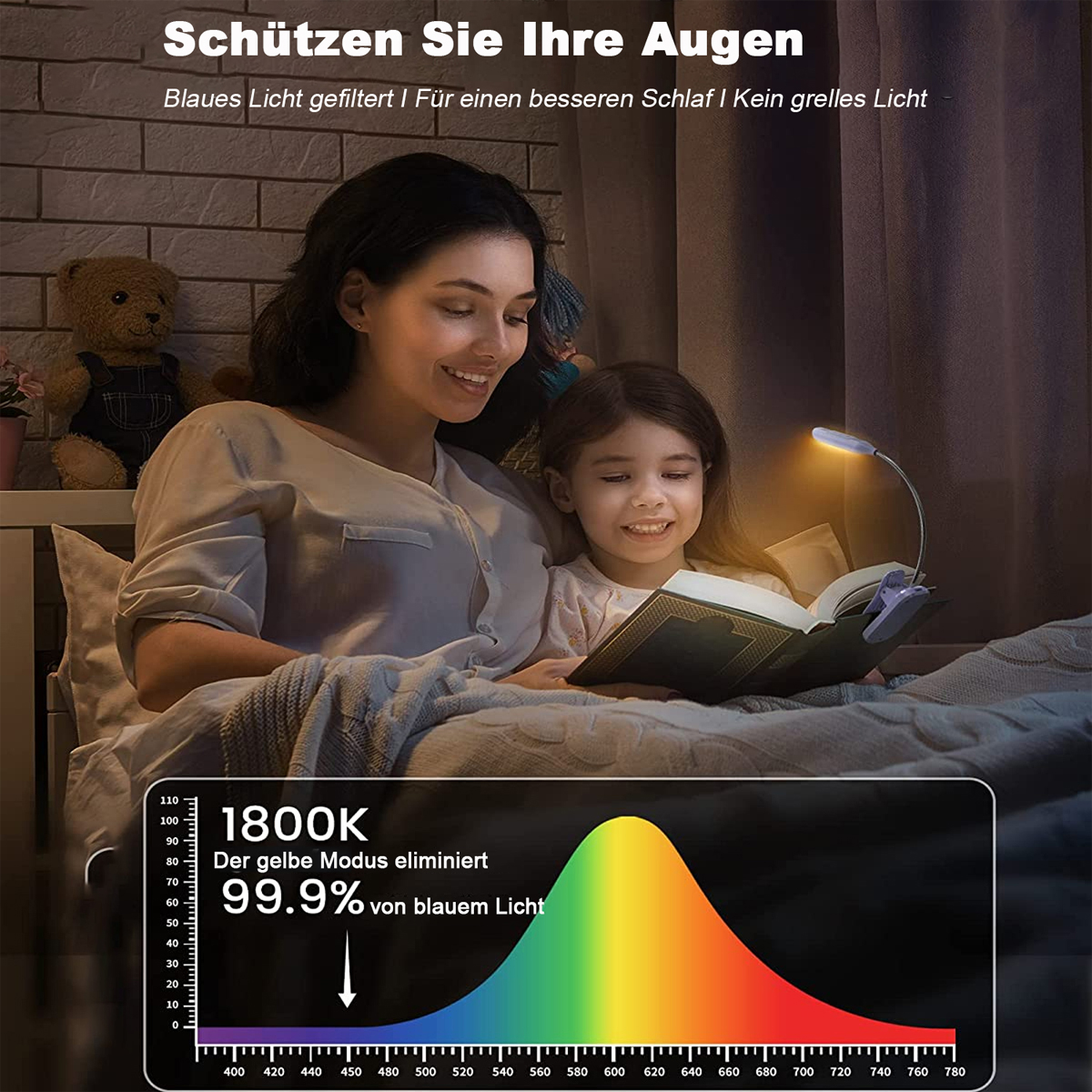 Frau und Mädchen lesen Buch mit Clip-on-Licht. Text über Augenschutz und blaues Licht.