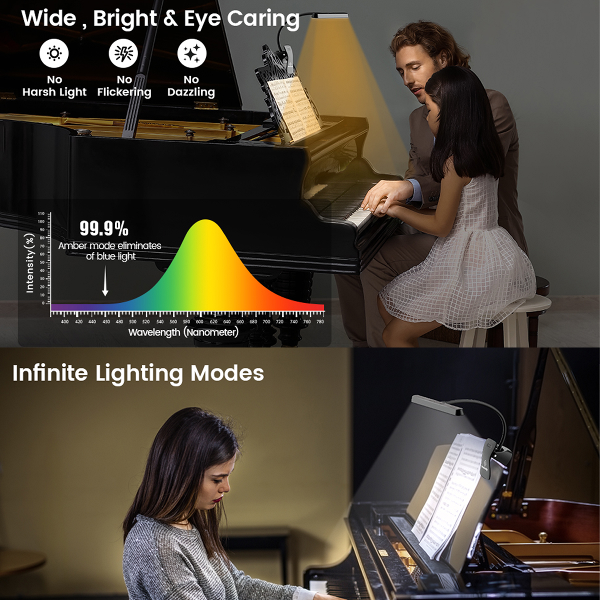 Dos personas tocando el piano bajo una lámpara de escritorio. La lámpara está encendida y tiene un gráfico.
