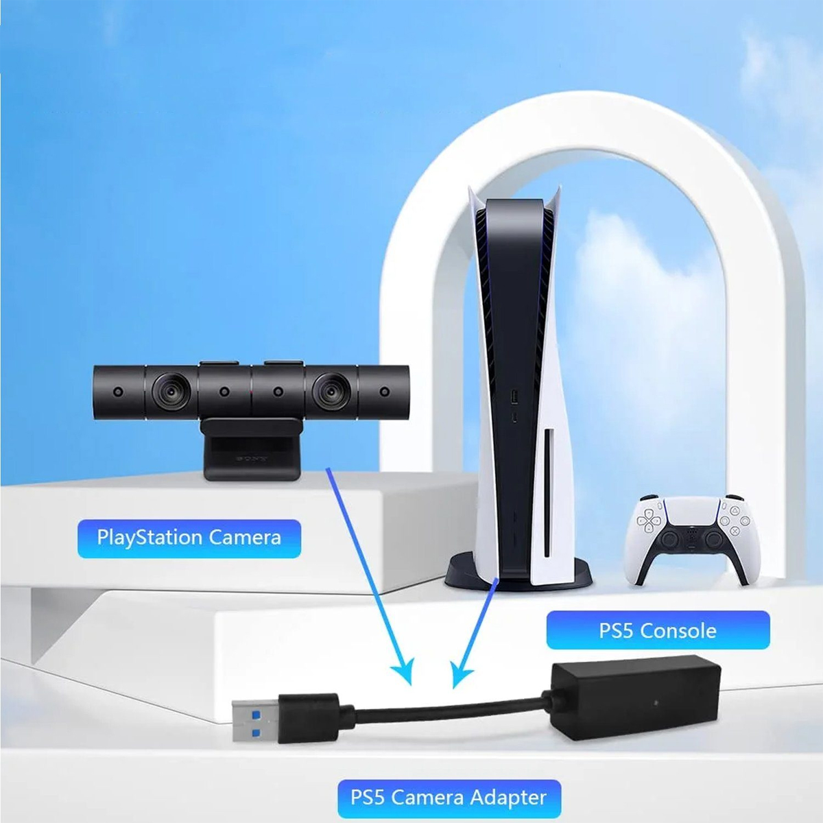 PlayStation-Kamera, PS5-Konsole und PS5-Kameraadapter auf weißem Untergrund.