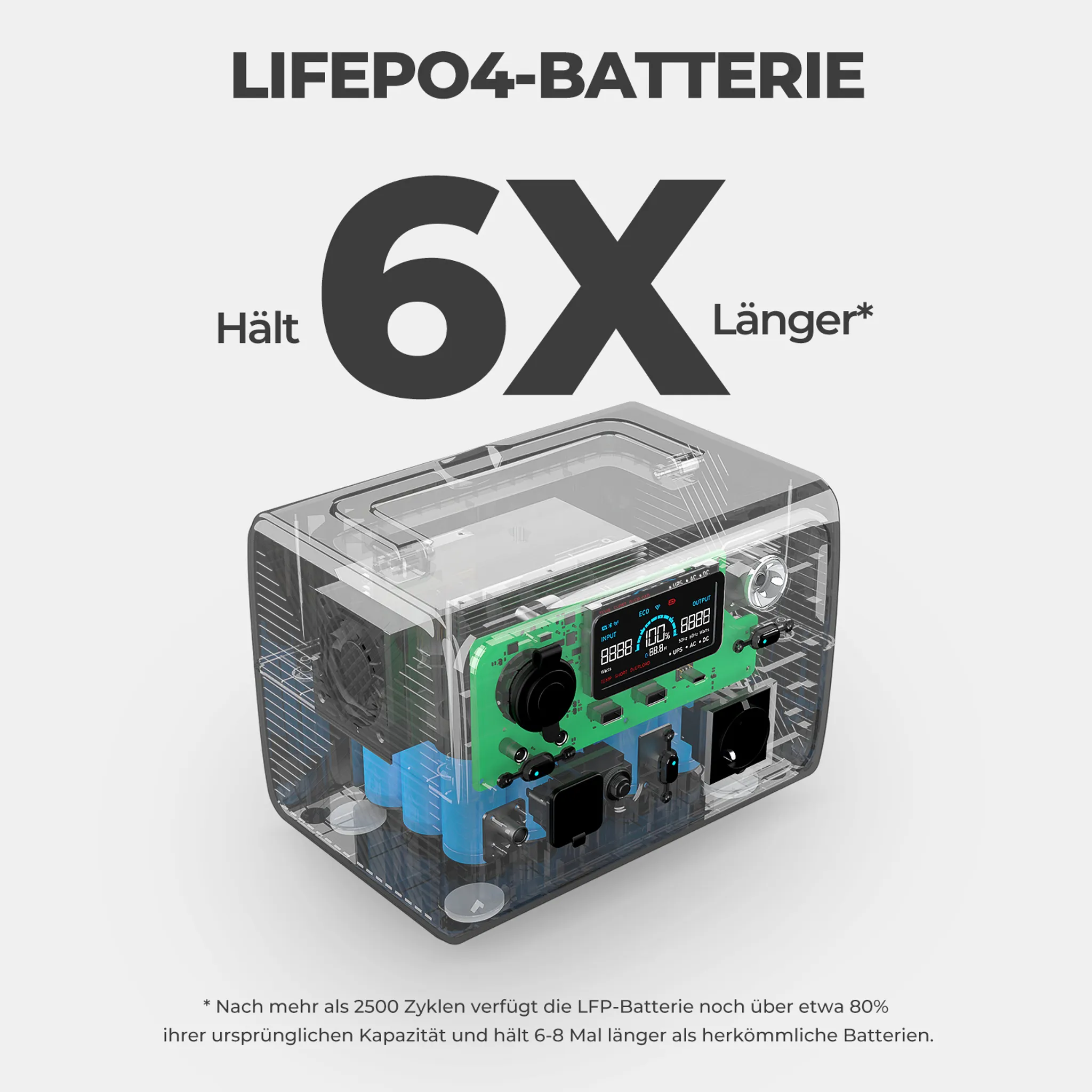Wh EB3A grau Powerstation Batterie Tragbare LiFePO4 Stromausfälle, für 268 Off-Grid Stromgenerator BLUETTI 600W Gärten,