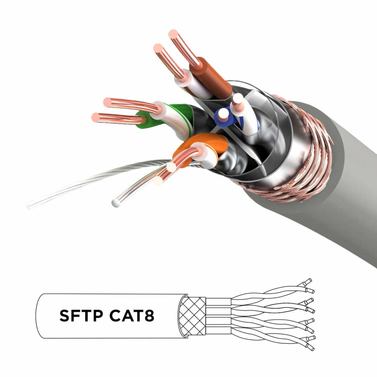Nahaufnahme eines aufgeschnittenen SFTP CAT8 Kabels mit Innenleitungen.