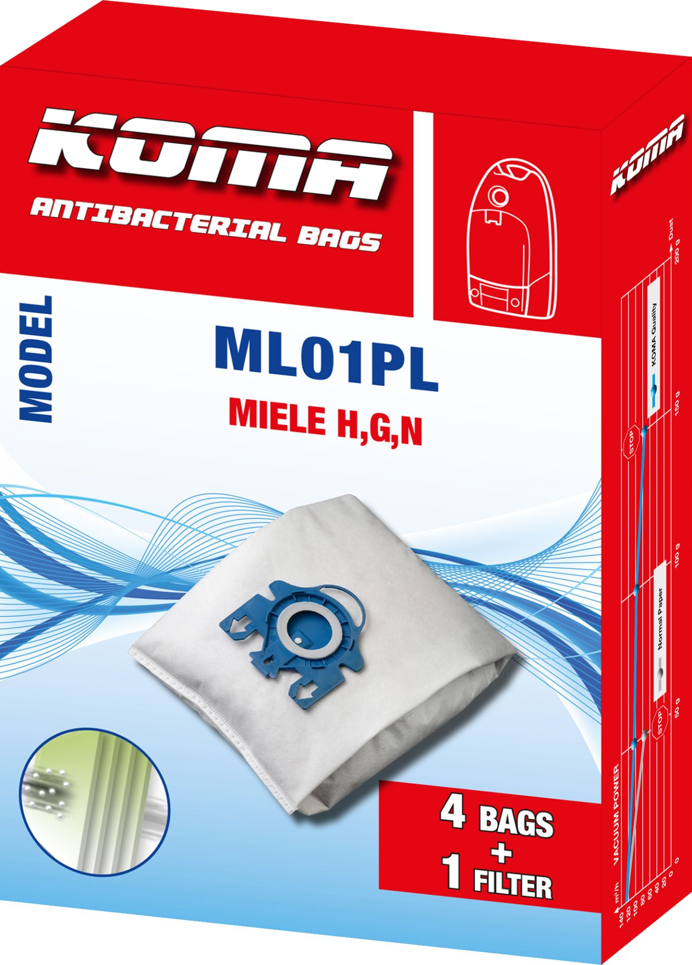 Eine Box mit Staubsaugerbeuteln, mit Diagramm und Markennamen.