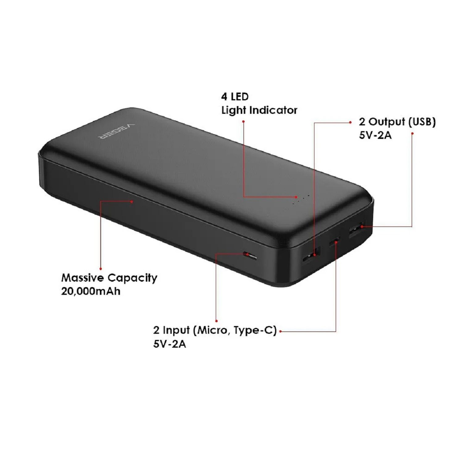 Eine schwarze Powerbank mit weißen Etiketten und Text sowie weißen Pfeilen mit Text, die Merkmale angeben.