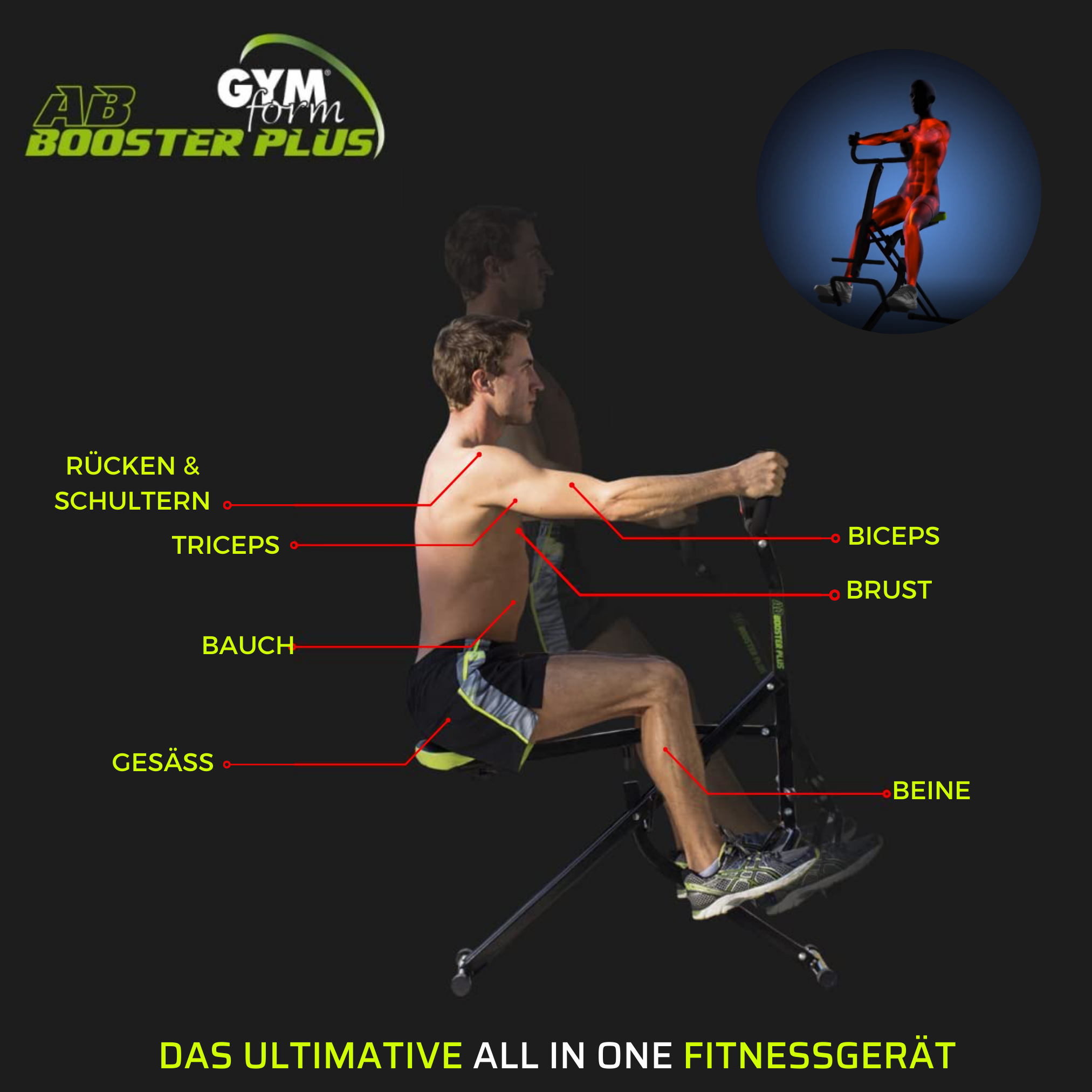 Mann benutzt AB Gym Form Booster Plus Trainingsgerät. Diagramm hebt Muskelgruppen während des Workouts hervor.