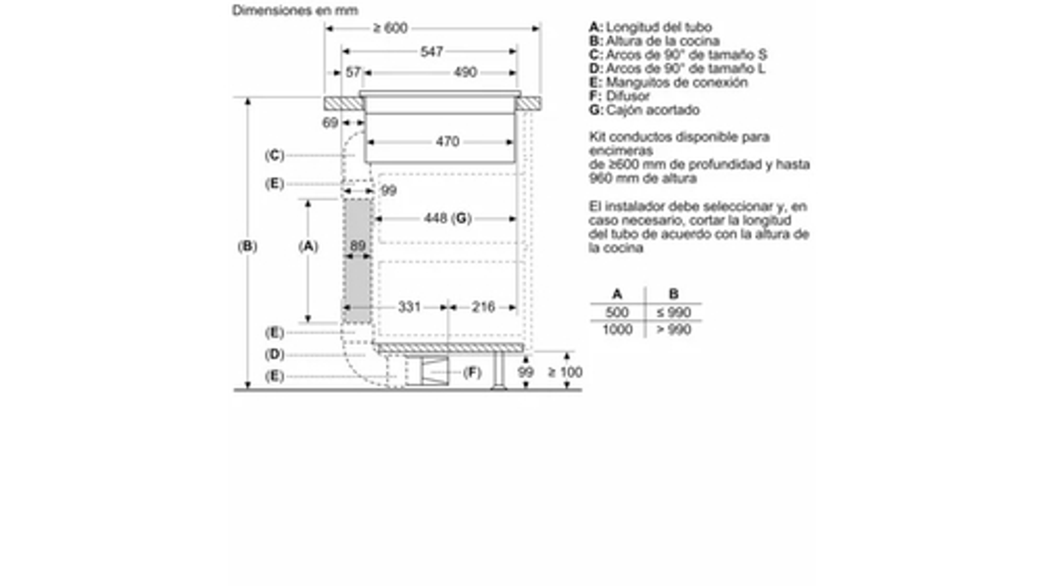 Rysunek techniczny z wymiarami okapu kuchennego, pokazujący wymiary i komponenty.