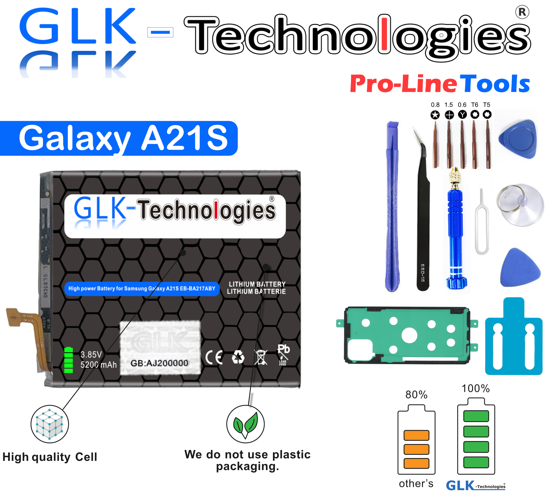 Akku, inkl Galaxy 5200 A21s Samsung Werkzeug Lithium-Ionen-Akku mAh GLK-TECHNOLOGIES Set