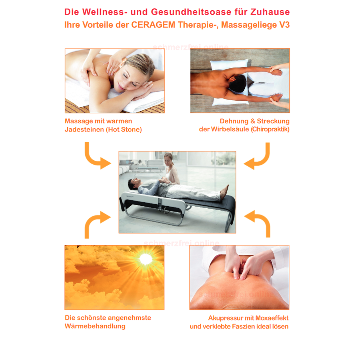 CERAGEM MASTER Massageliege Massagegerät V4 