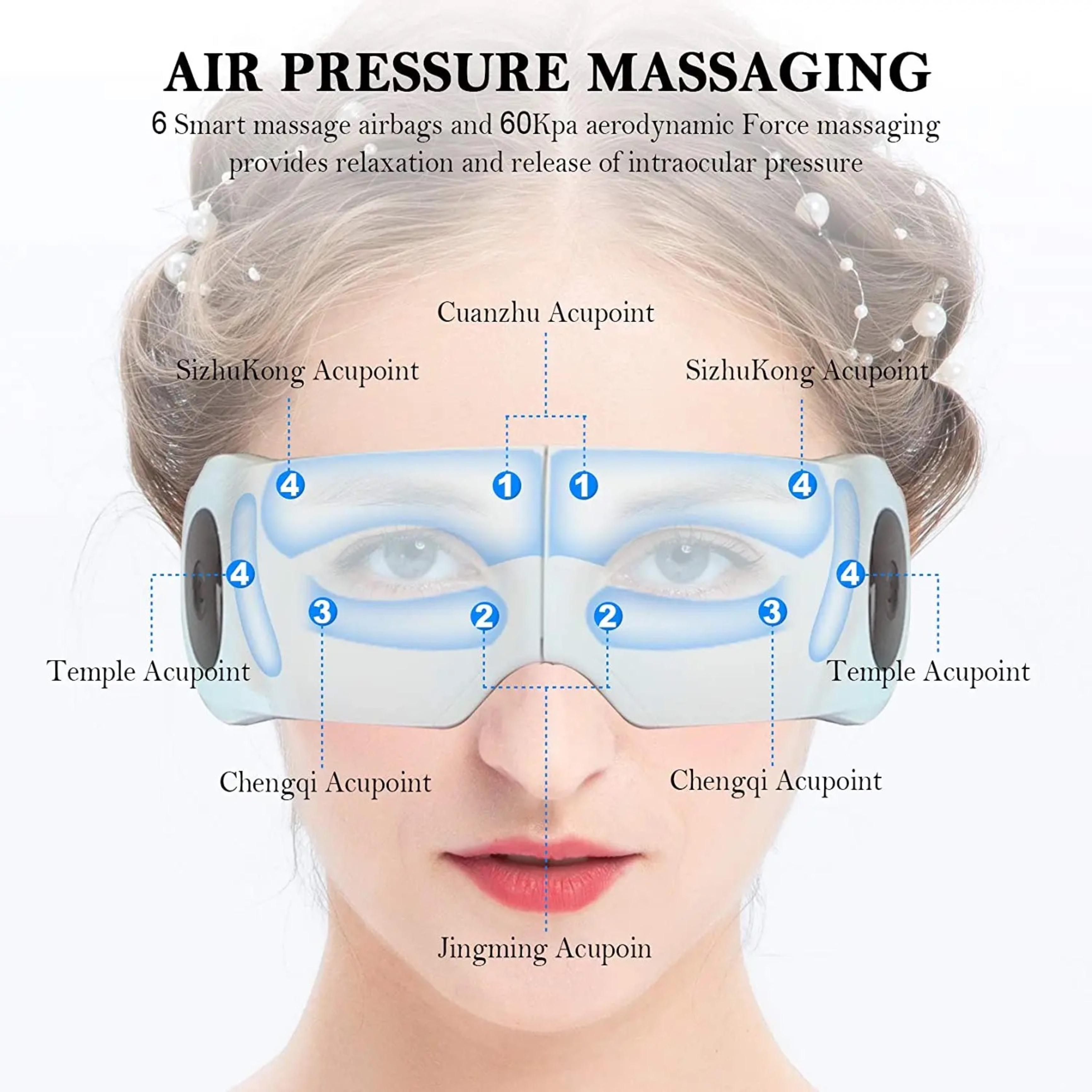 Twarz kobiety z masażerem do oczu. Schematy oznaczają punkty akupunktury liczbami.