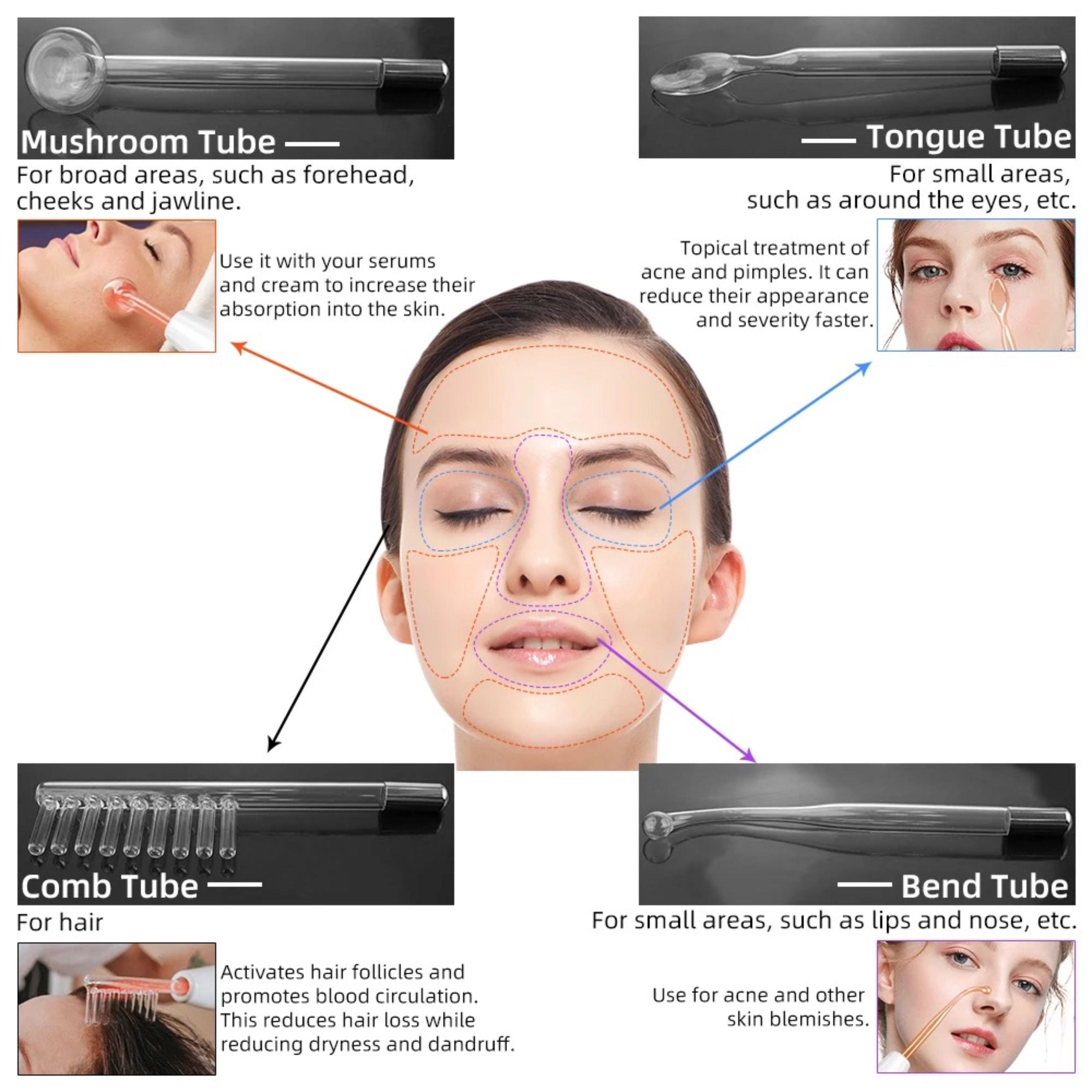 Schemat twarzy kobiety z różnymi rodzajami pałeczek wysokiej częstotliwości, używanych do pielęgnacji skóry.