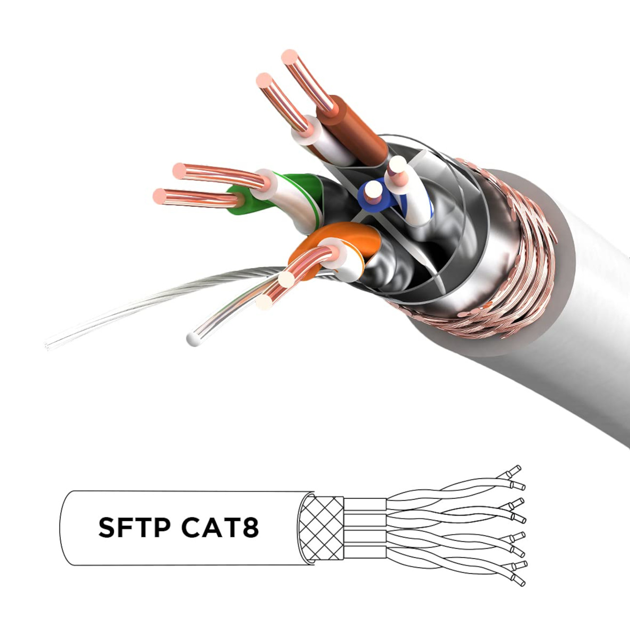 Schnittansicht eines Kabels mit mehreren Drähten und den Worten SFTP CAT8.