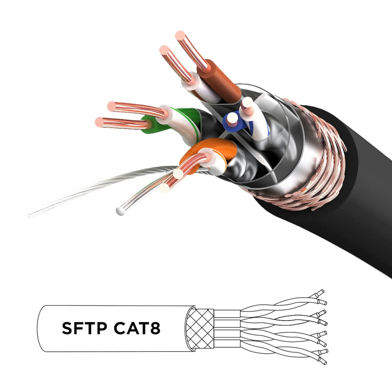 Schnitt einer schwarzen Leitung mit Innenleitungen. SFTP CAT8 Text steht unten.
