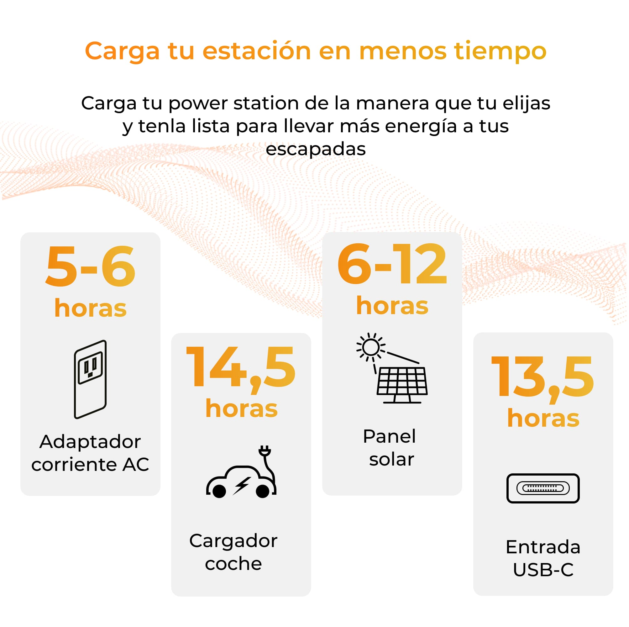 Diagram przedstawiający czasy ładowania dla stacji zasilania przy użyciu różnych metod.