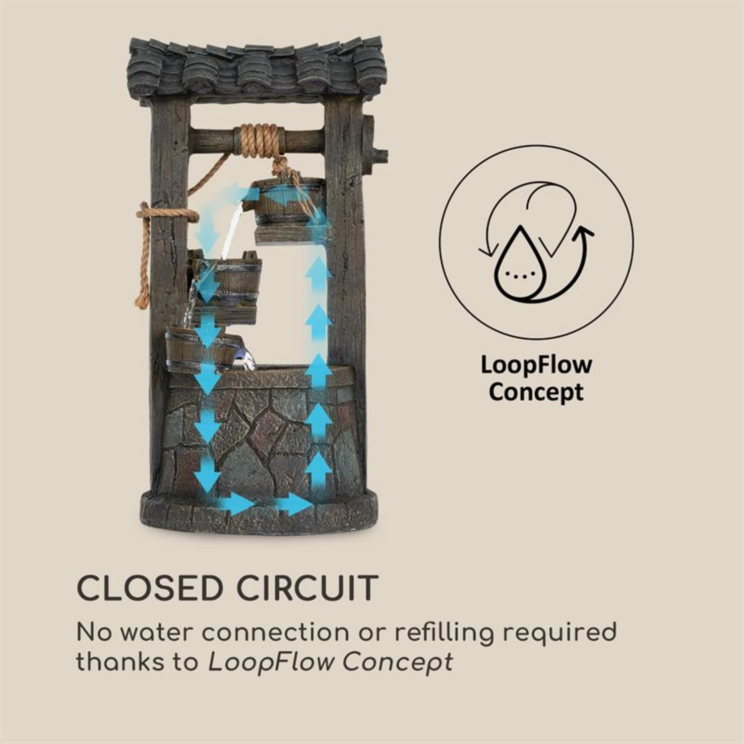 Ein dekorativer Wasserbrunnen mit Brunnen-Design und Loop-Flow-Konzept.
