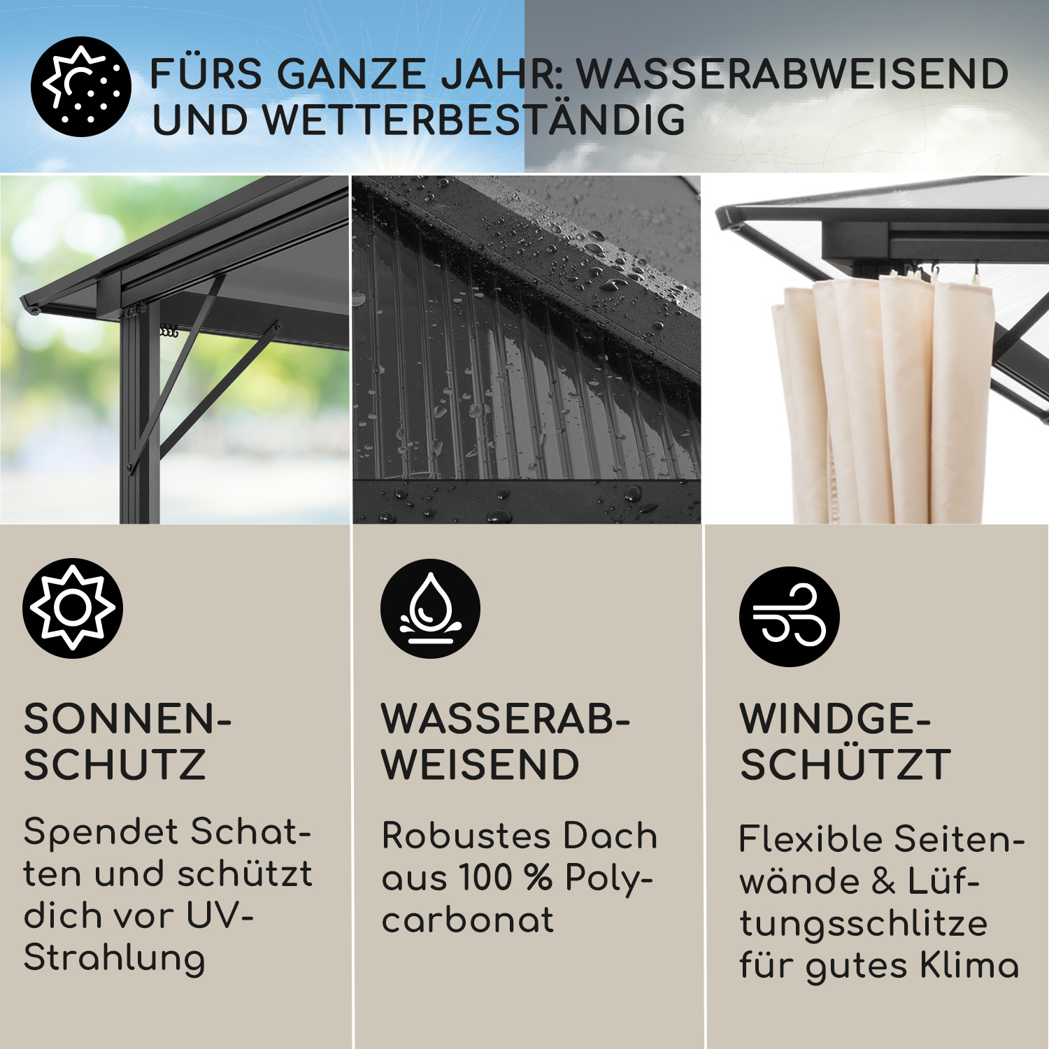 Schwarzes und weißes Outdoor-Vordach mit Text, Sonnenschutz und Windschutz-Symbolen.