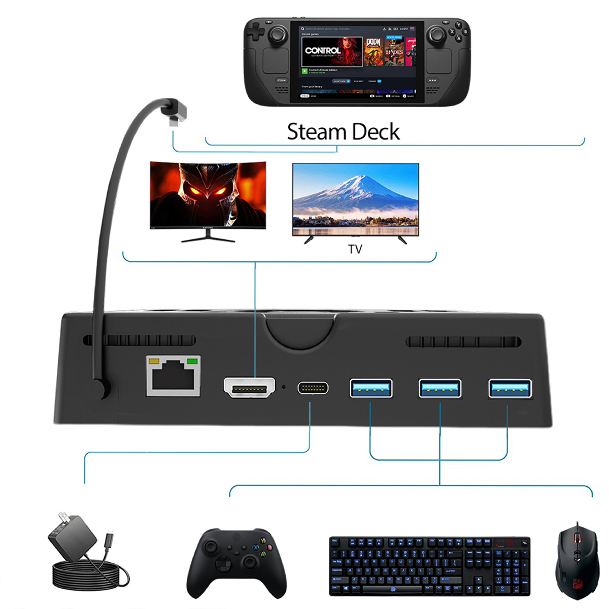 Steam Konsolen-Dockingstation, Spielkonsolenständer 6-in-1, TADOW schwarz dock Deck Dockingstation,