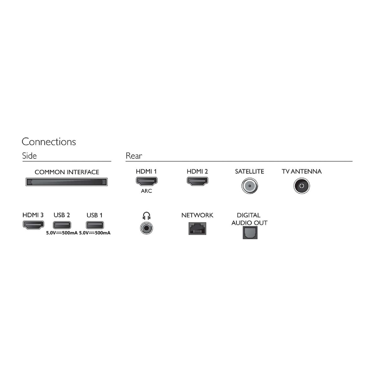 Schema delle connessioni TV, inclusi HDMI, USB e porte di rete su sfondo bianco.