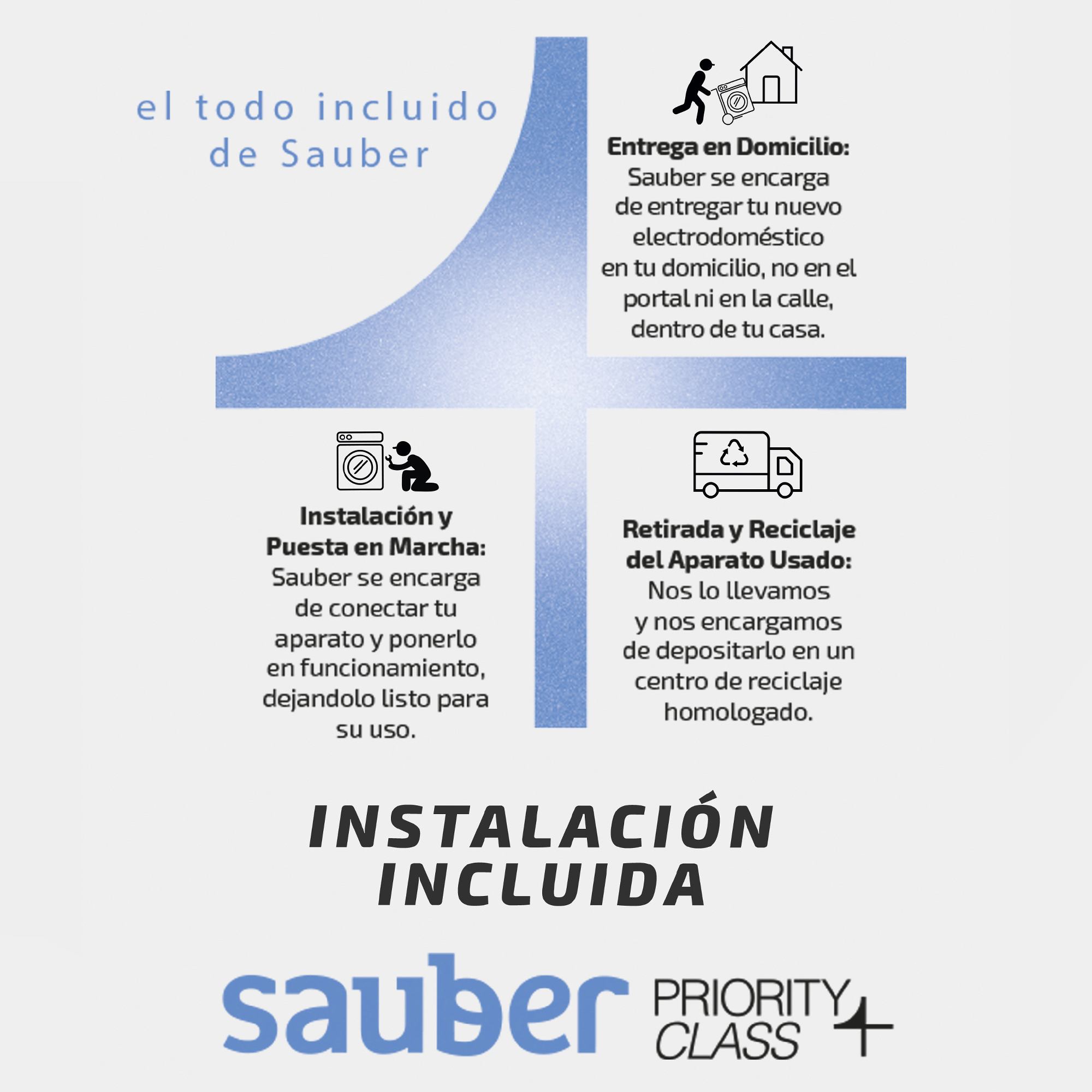 Diagrama que muestra la instalación incluida con los productos Sauber.