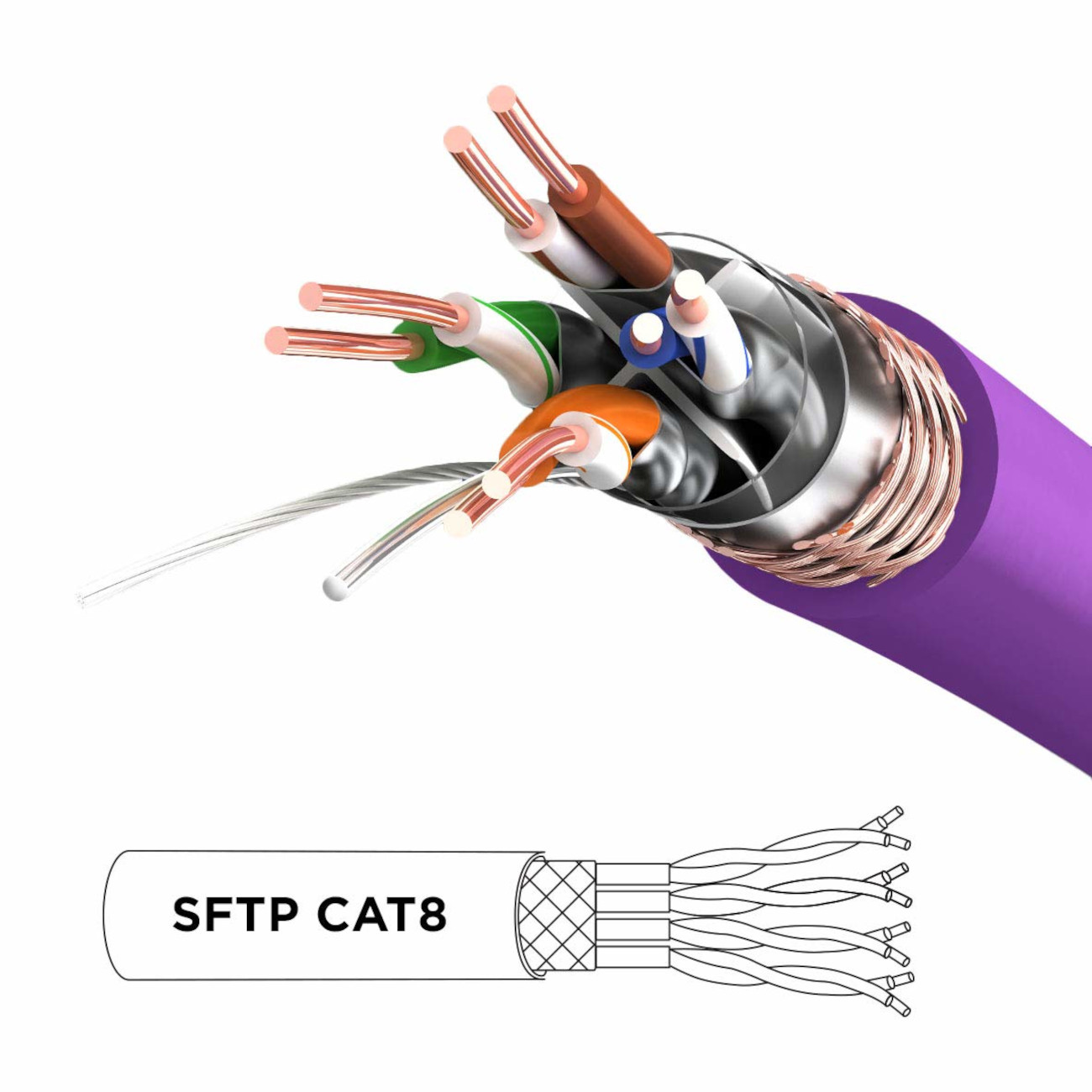 Ein Querschnitt eines Kabels mit mehreren Drähten und Schichten, mit einem SFTP CAT8-Etikett.