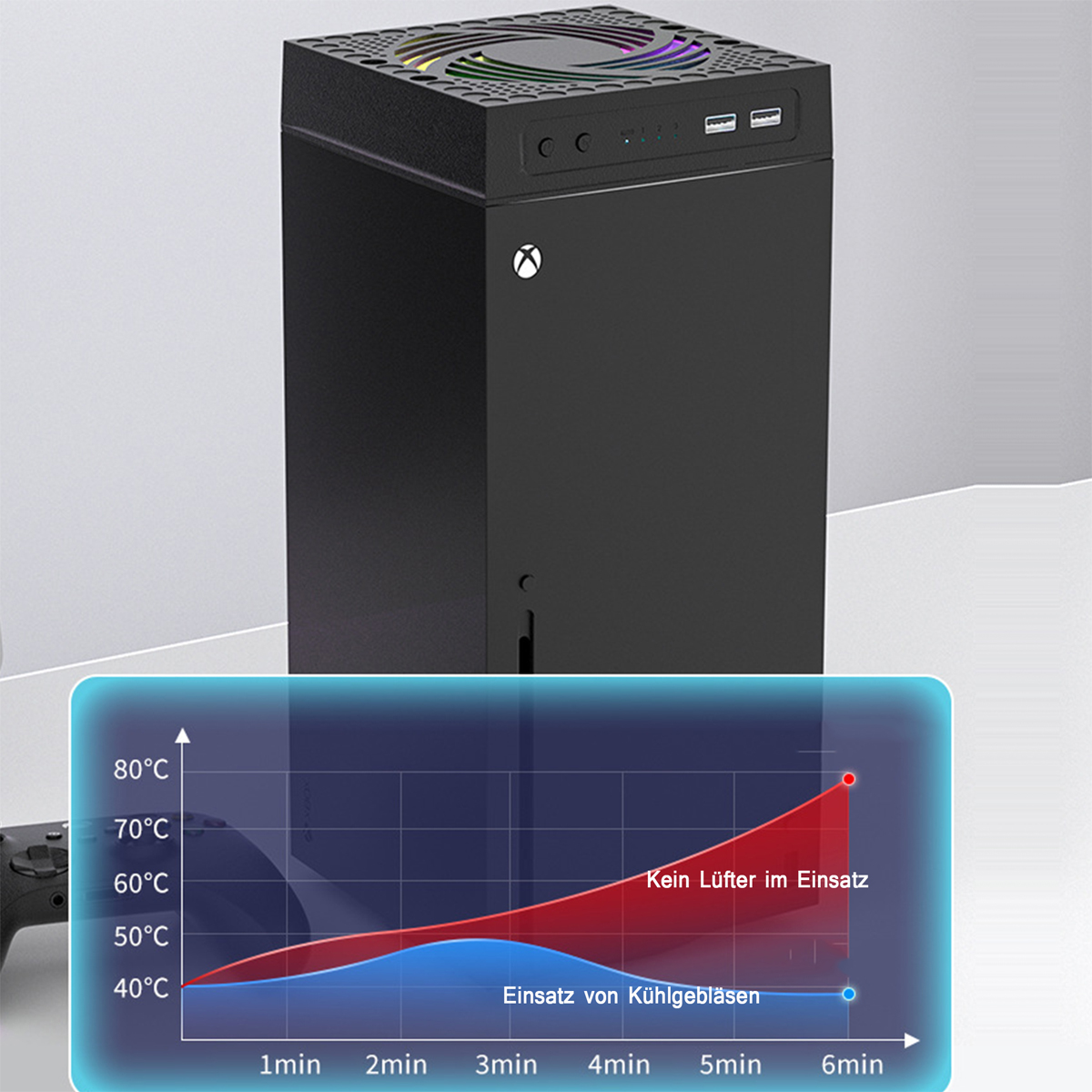 RESPIEL Xbox-Konsole Lüfter,Kühlung Staub Xbox Konsolenzubehör, x Lüfter,für Xbox-Controller XSX,RGB Serie USB-Anschlüsse), Laterne (2