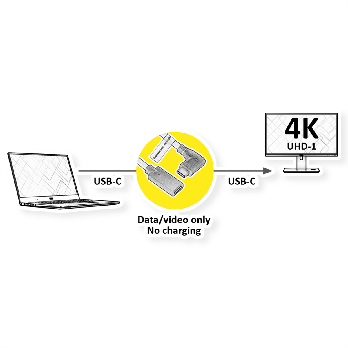 Laptop mit Monitor über USB-C-Kabel verbunden, Datenübertragung. Text: Nur Daten, kein Aufladen.