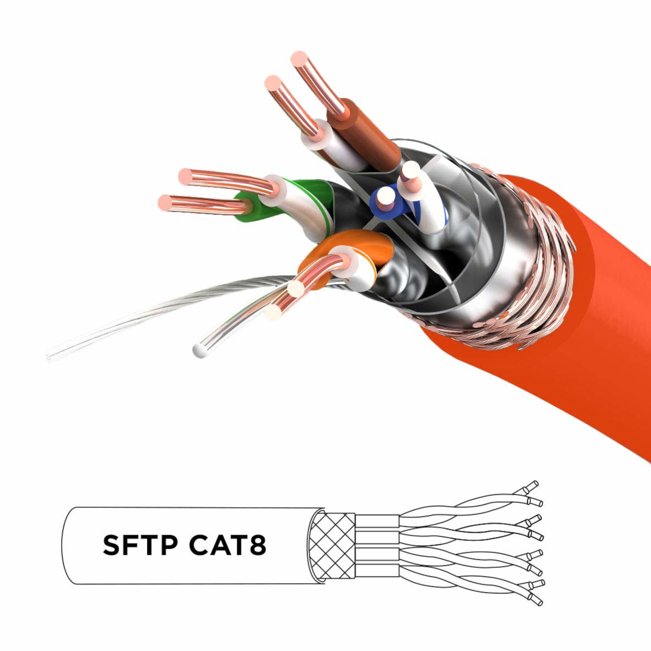 Schnittansicht eines Netzwerkkabels mit Drähten, orangefarbener Außenisolierung und SFTP CAT8-Etikett.