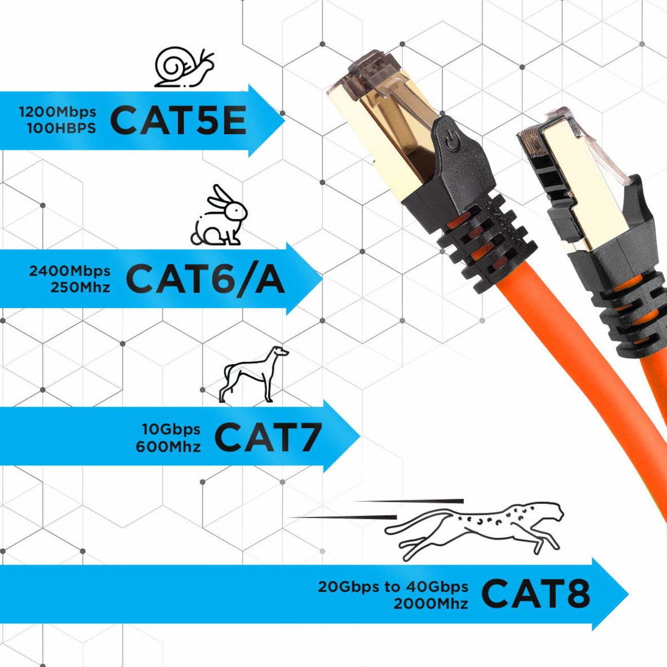 DURONIC CAT8 OE 1m Lankabel Ethernetkabel m Netzwerkkabel, | Router für Patchkabel 1 | und MB/s RJ45 | Konsole, 5.000
