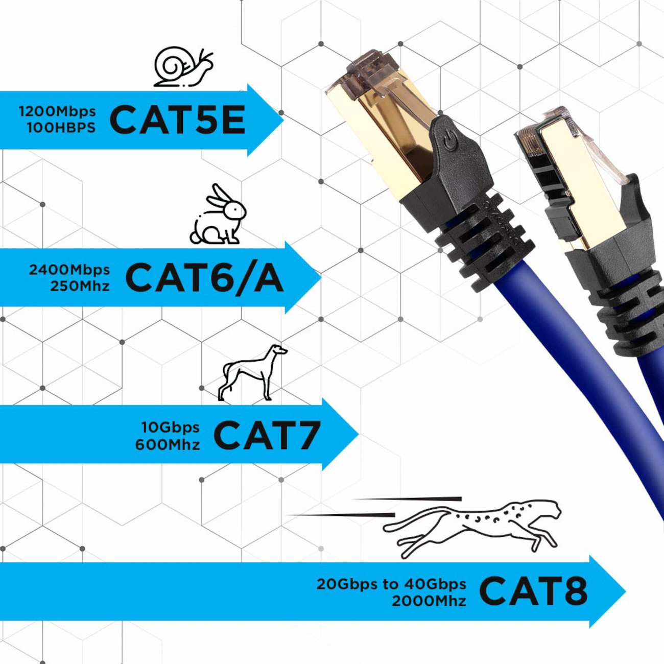 CAT8 Patchkabel MB/s 1,5 m Lankabel Netzwerkkabel, DURONIC und Router für | Konsole, 5.000 | Ethernetkabel 1,5m | BE RJ45