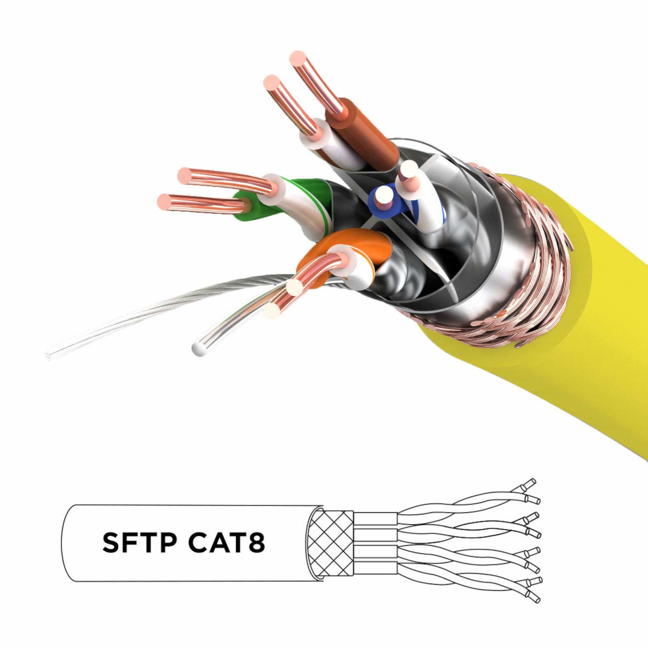 Nahaufnahme eines aufgeschnittenen gelben SFTP CAT8 Kabels. Verschiedene Drähte sind im Inneren des Kabels sichtbar.