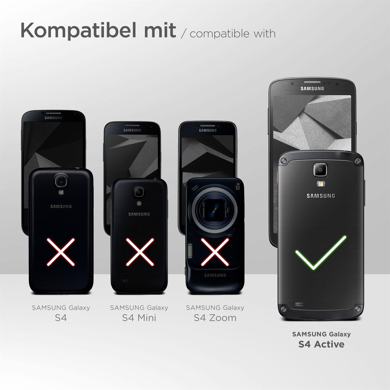Bild zeigt kompatible Samsung-Telefone. S4 Active ist kompatibel, andere haben rote Kreuze.