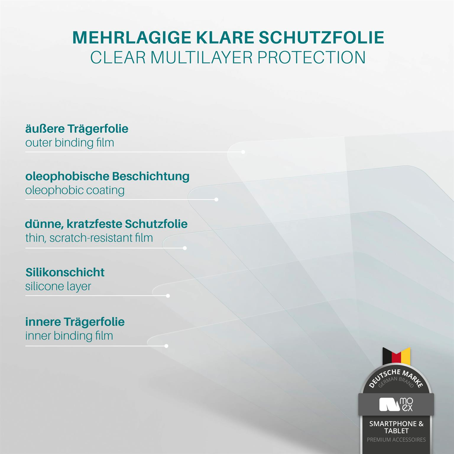 Diagramm mit Schichten eines Displayschutzes. Enthält äußere Bindefolie, Beschichtung, Kratzfolie und Schicht.