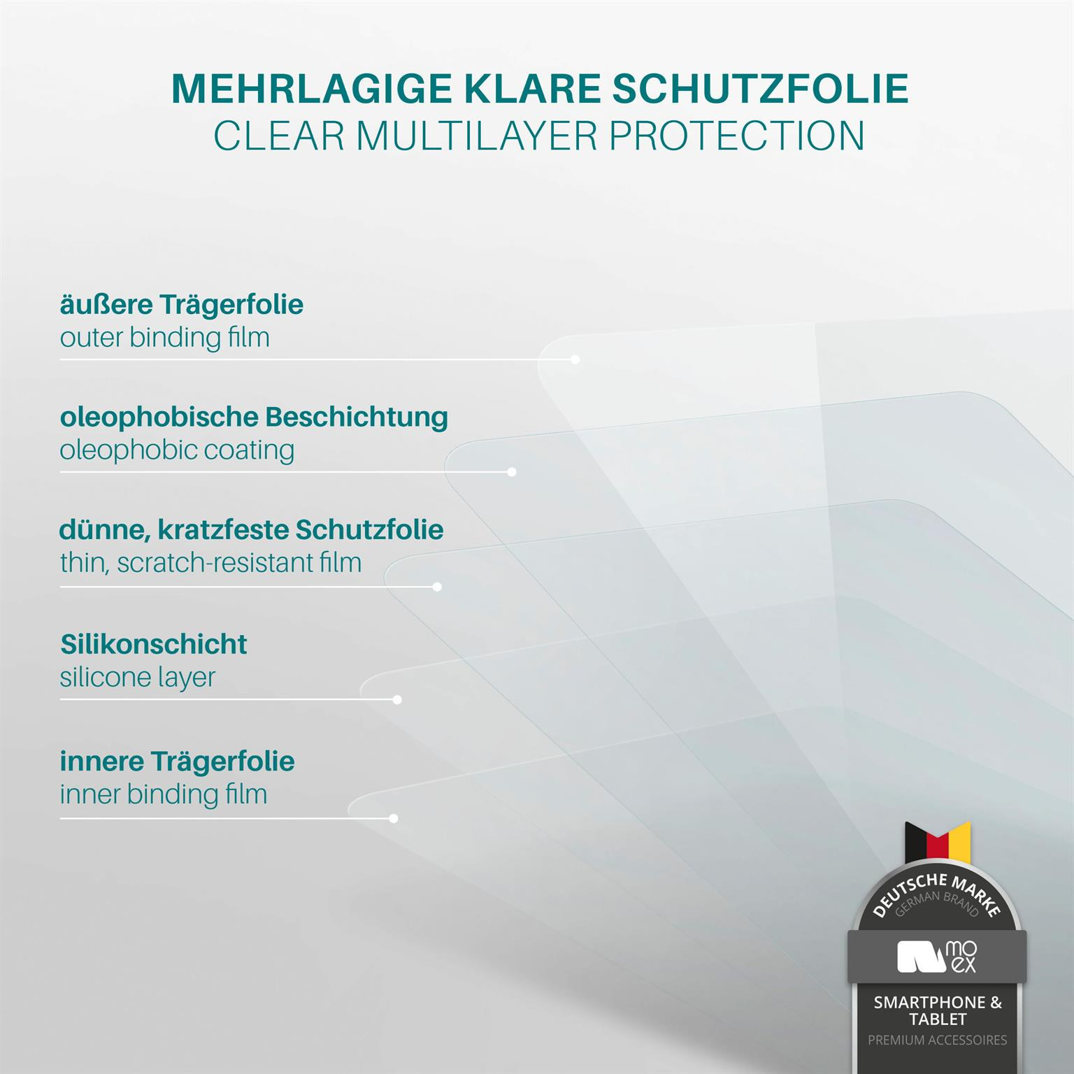 Diagramm mit Schutzfolienschichten. Deutsche Textbezeichnungen beschreiben jede Schicht.