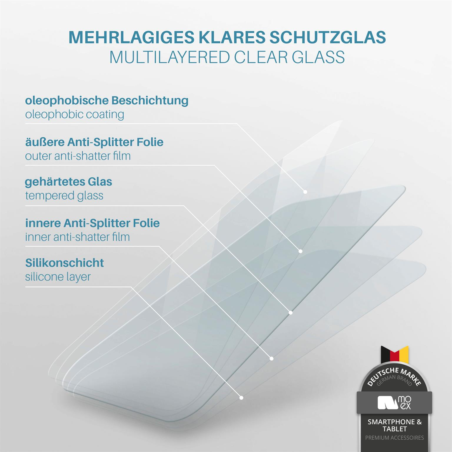 Diagramm, das die Schichten einer mehrschichtigen, klaren Glasschutzfolie zeigt.