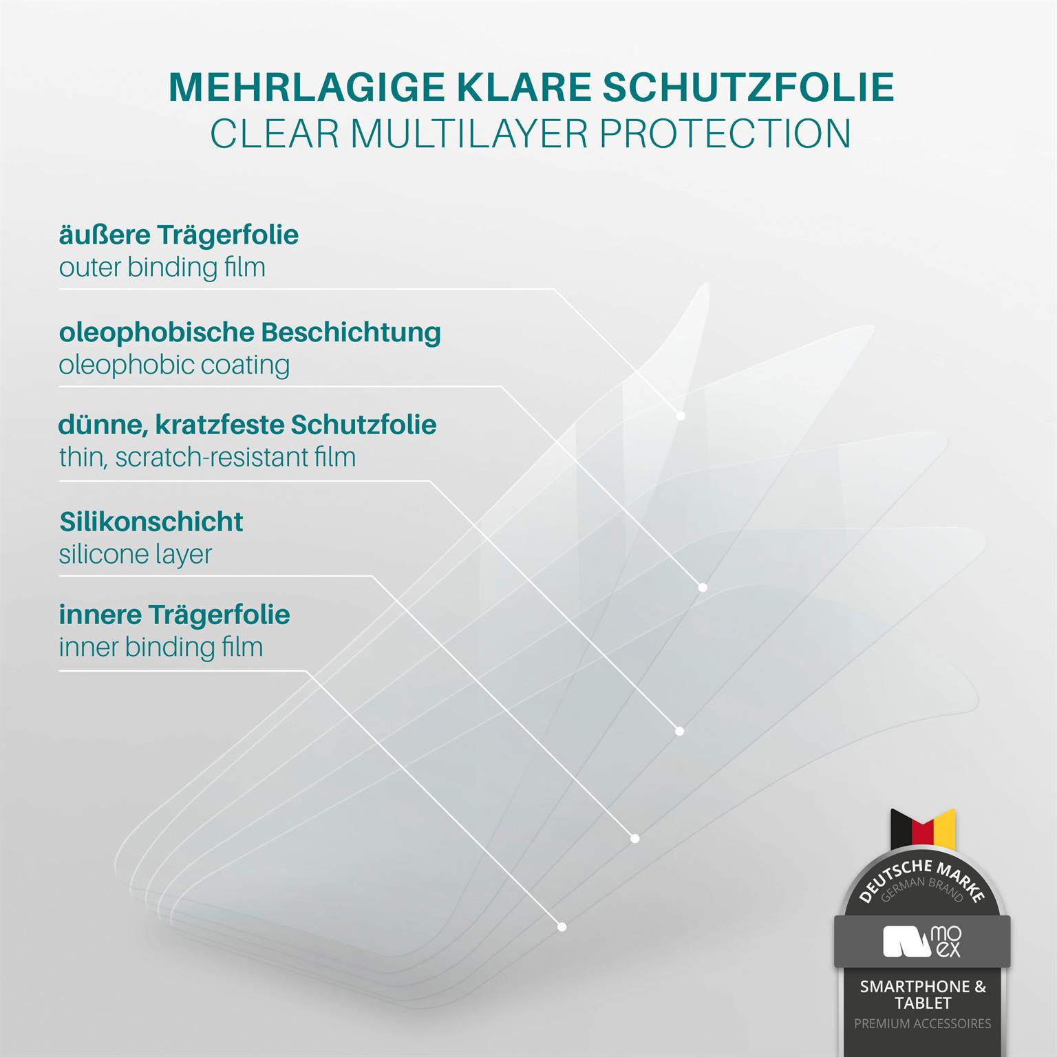Querschnitt einer Displayschutzfolie. Zeigt mehrere Schichten mit Beschriftungen in Deutsch und Englisch.