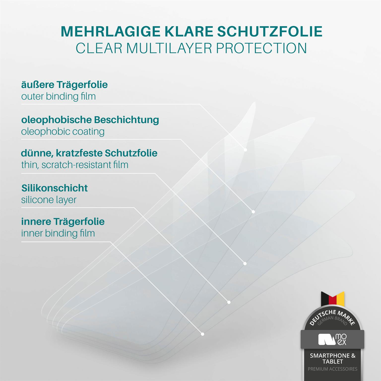 Diagramm der Schichten einer klaren Schutzfolie für einen Bildschirm.