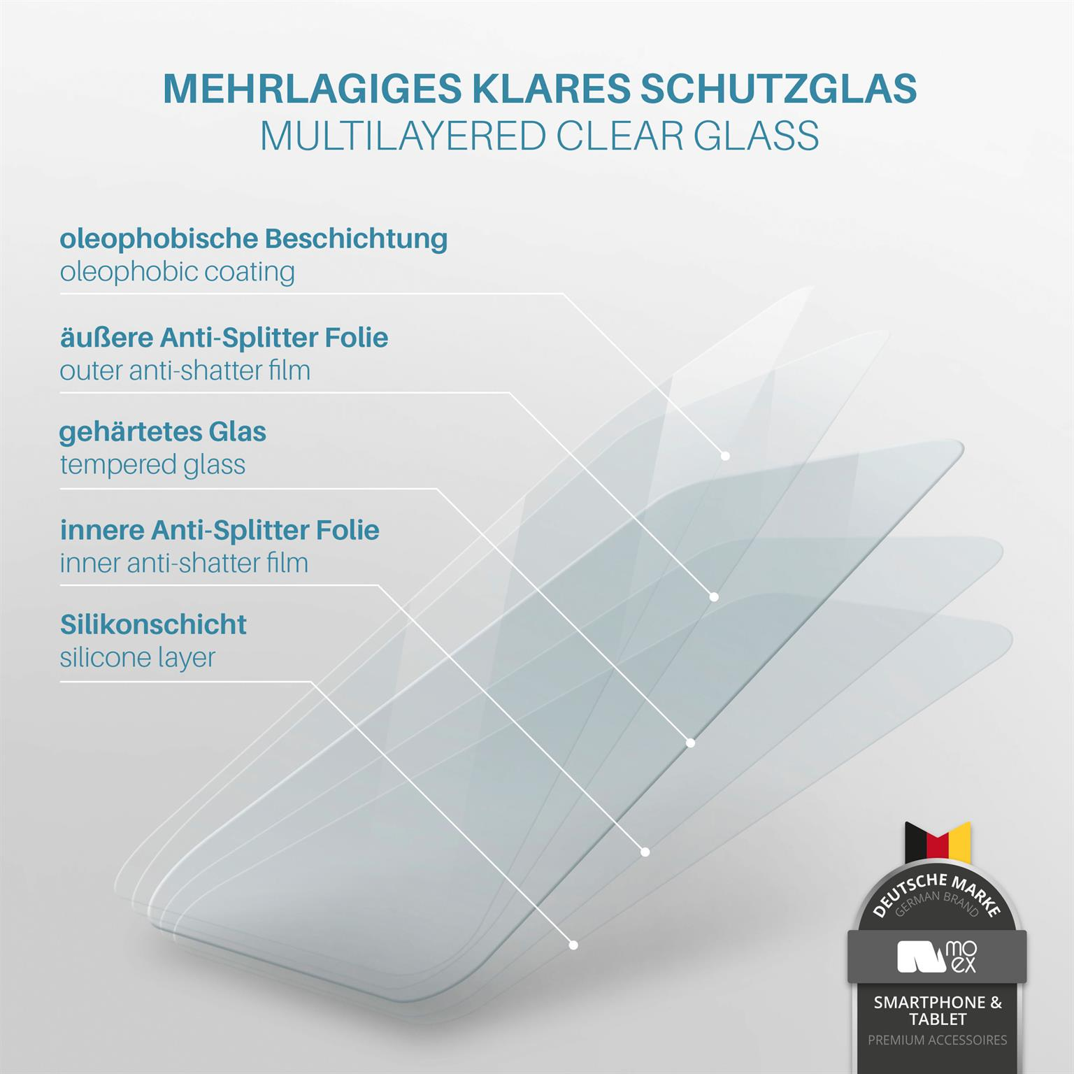 Diagramm eines mehrschichtigen klaren Glases mit Beschriftungen und einem Logo.