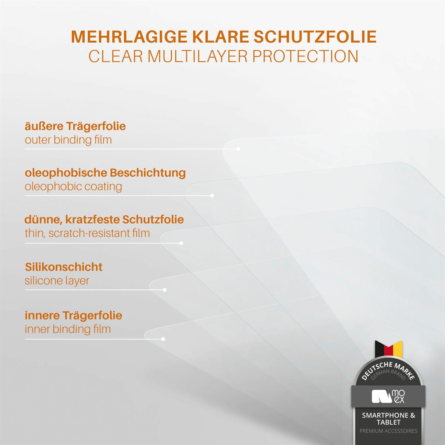 Diagramm eines Displayschutzes mit mehreren Schichten. Text zeigt die Schichten an.